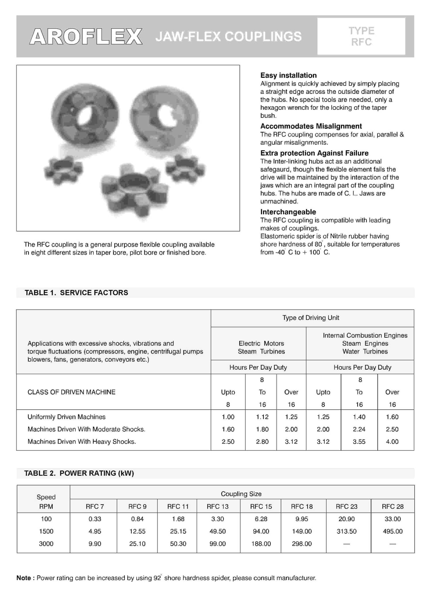 Jaw Flex Rfc Coupling Pdf Docdroid