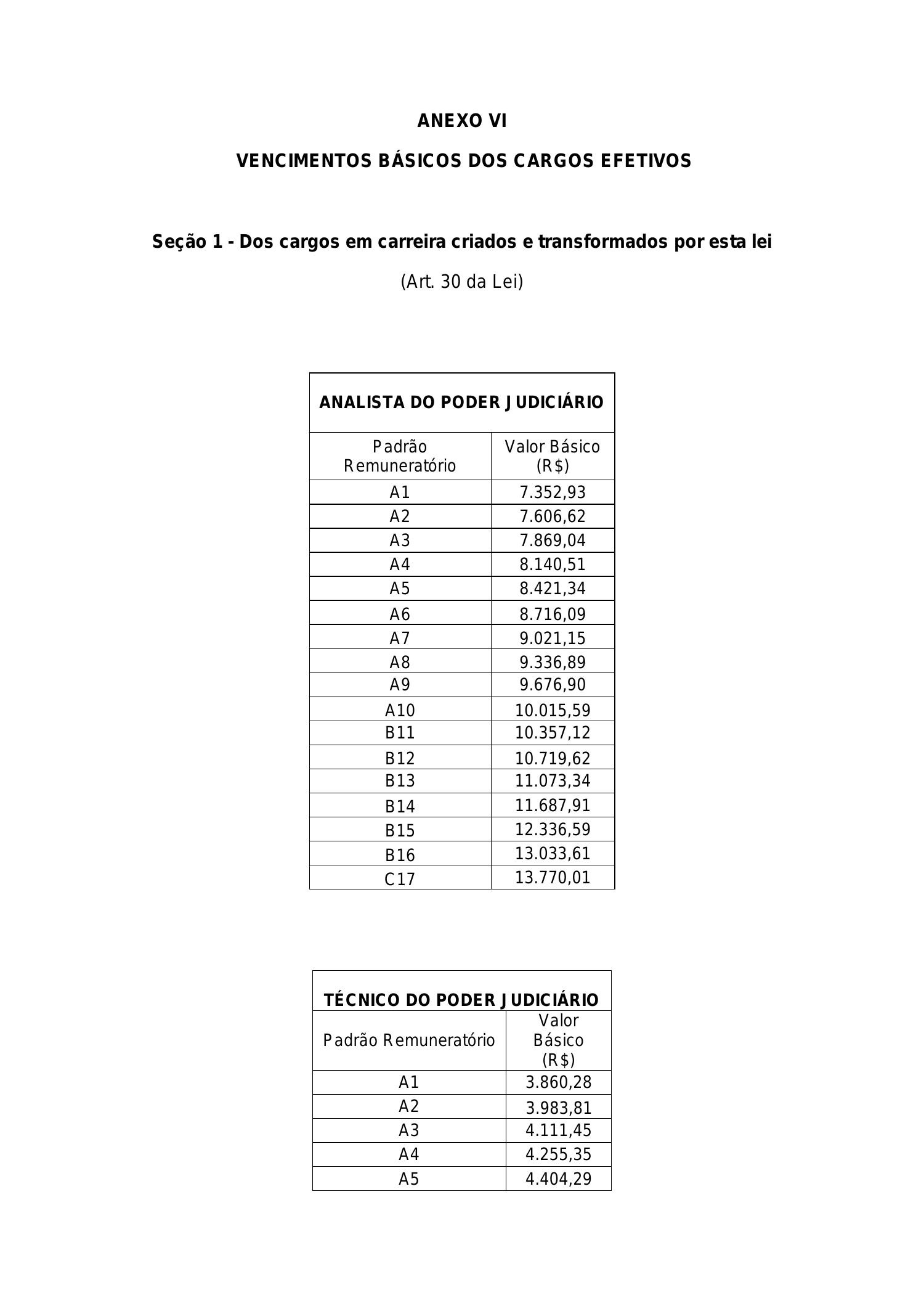 Anexo Vi Vencimentos B Sicos Dos Cargos Efetivos Pdf Docdroid