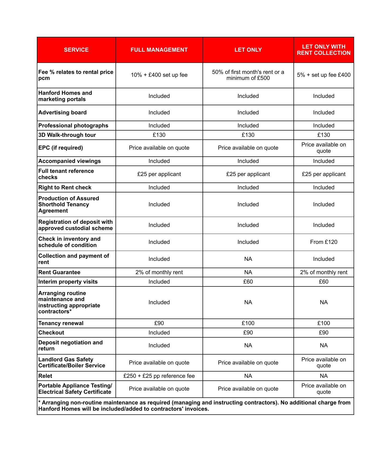 Hanford Homes Fee List Pdf DocDroid