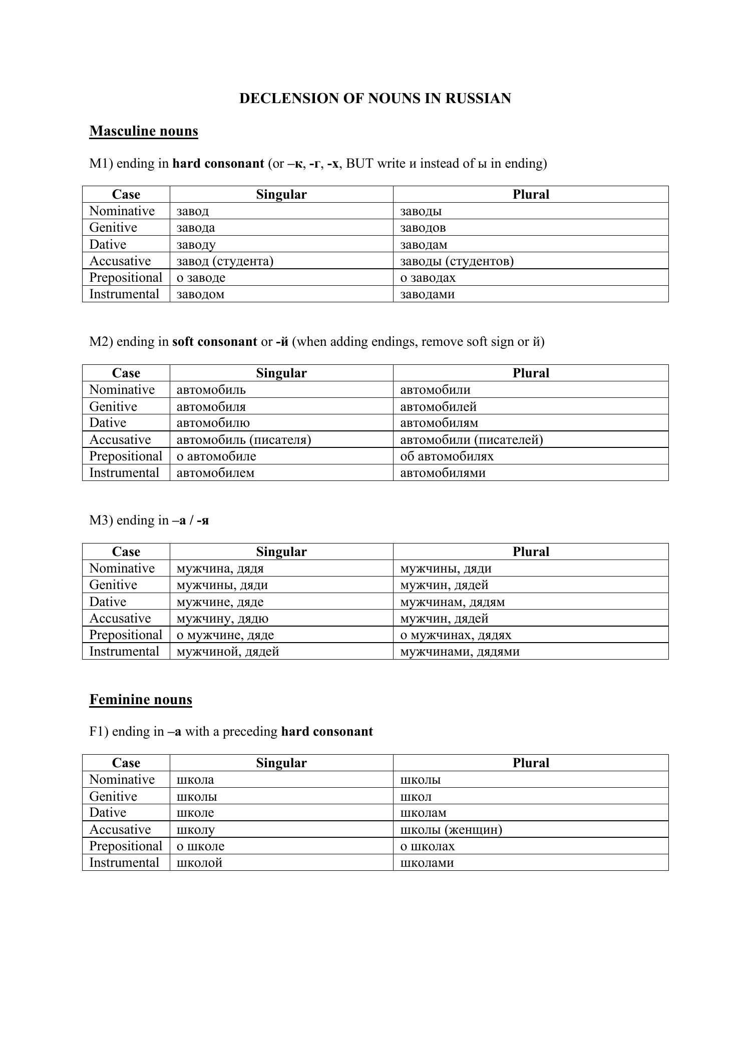 DECLENSION OF NOUNS IN RUSSIAN Docx DocDroid