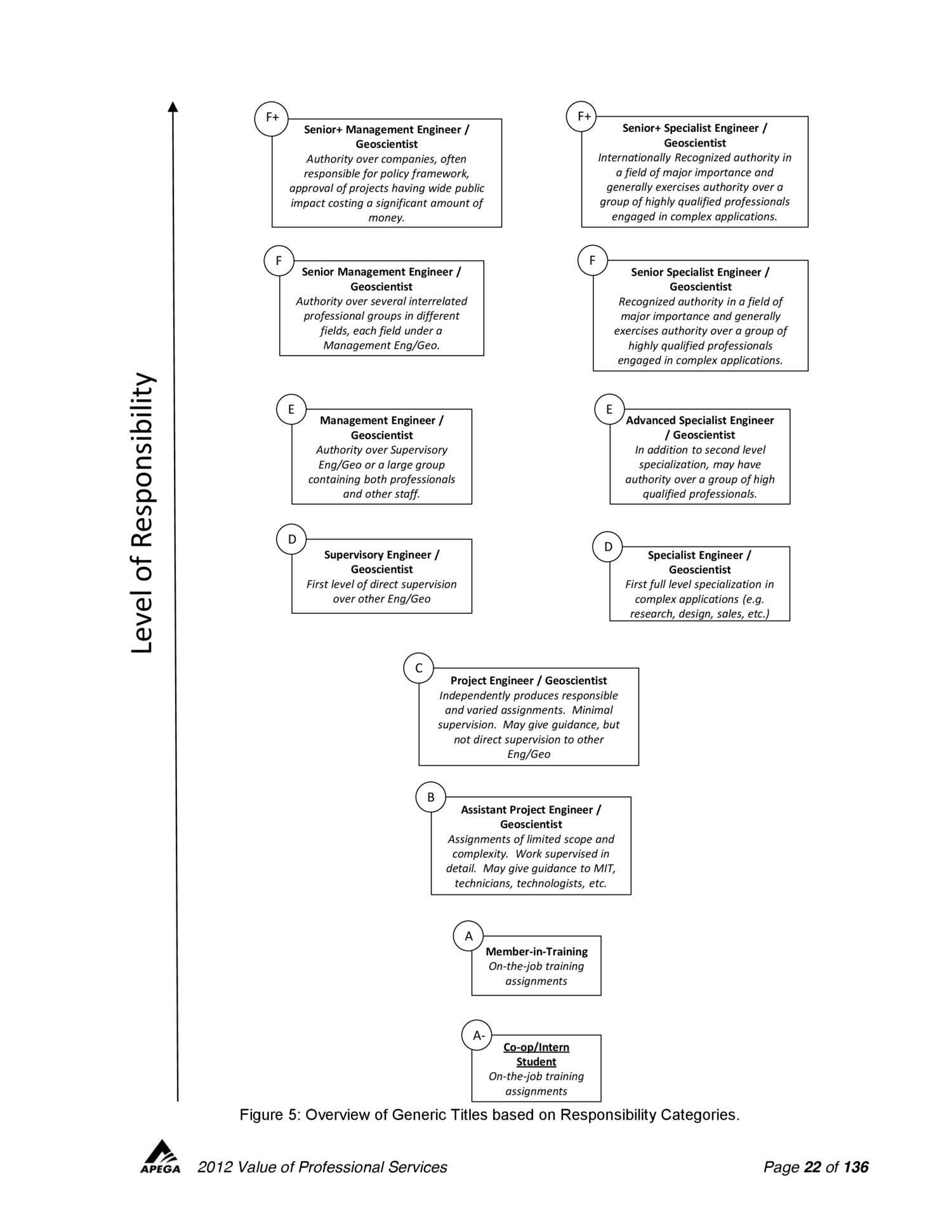 Apg Pdf Docdroid