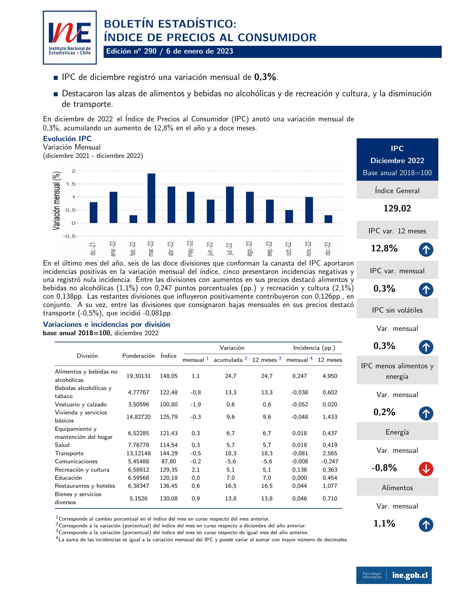 Bolet N Ipc Diciembre Pdf Docdroid