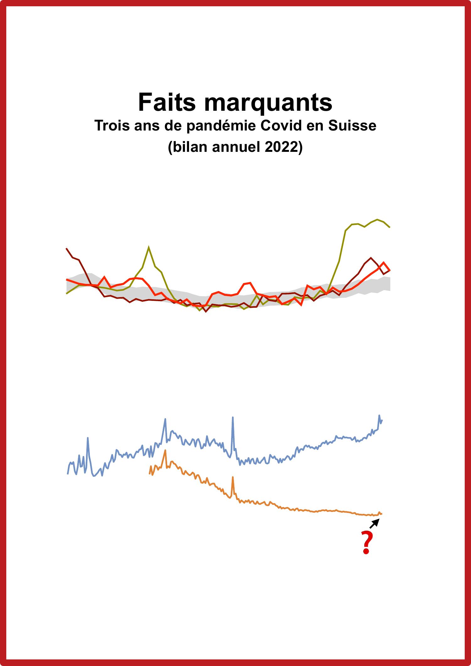 Faits Marquants Ch Bilan Annuel Pdf Docdroid