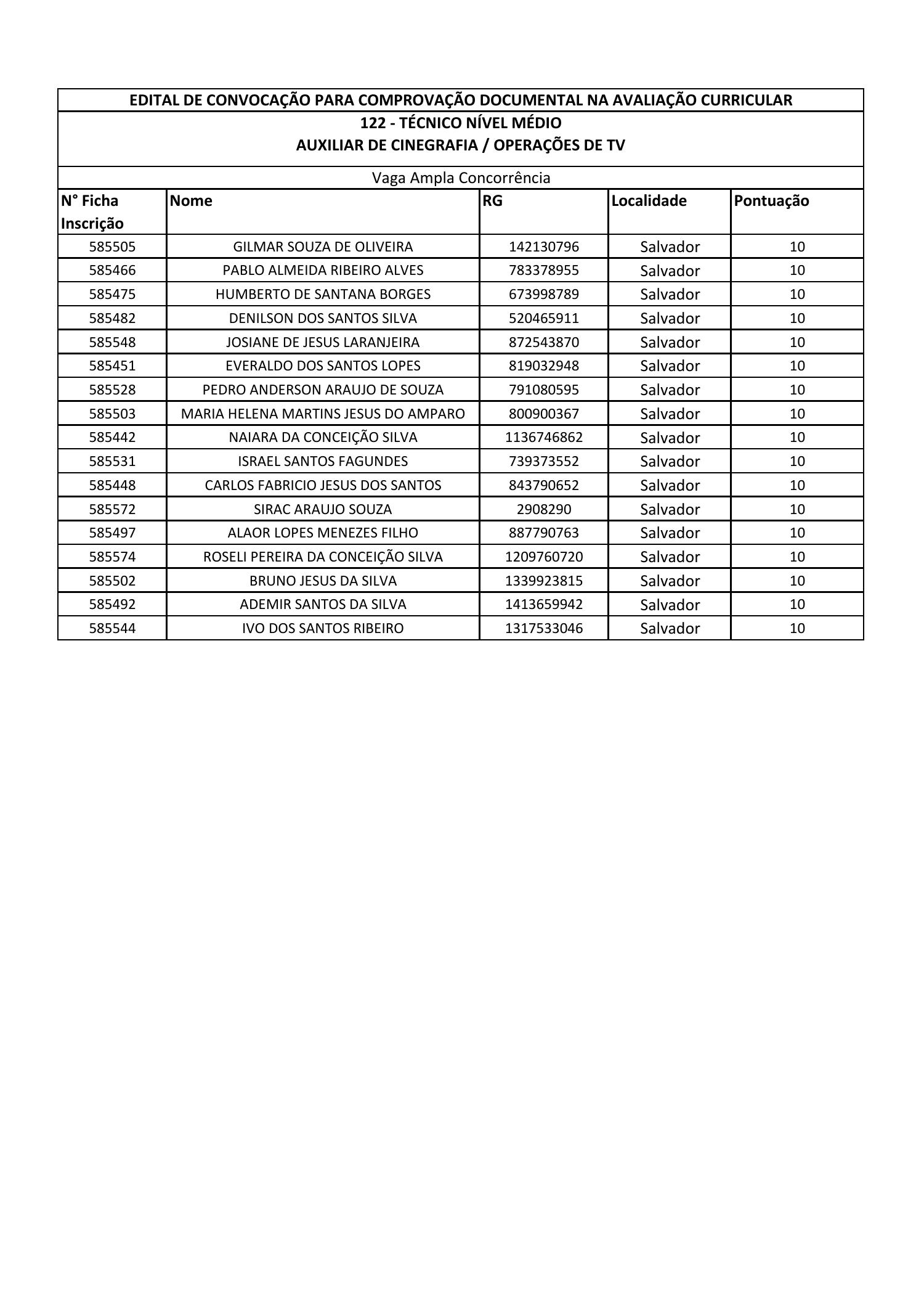 Edital De Convoc Pdf DocDroid