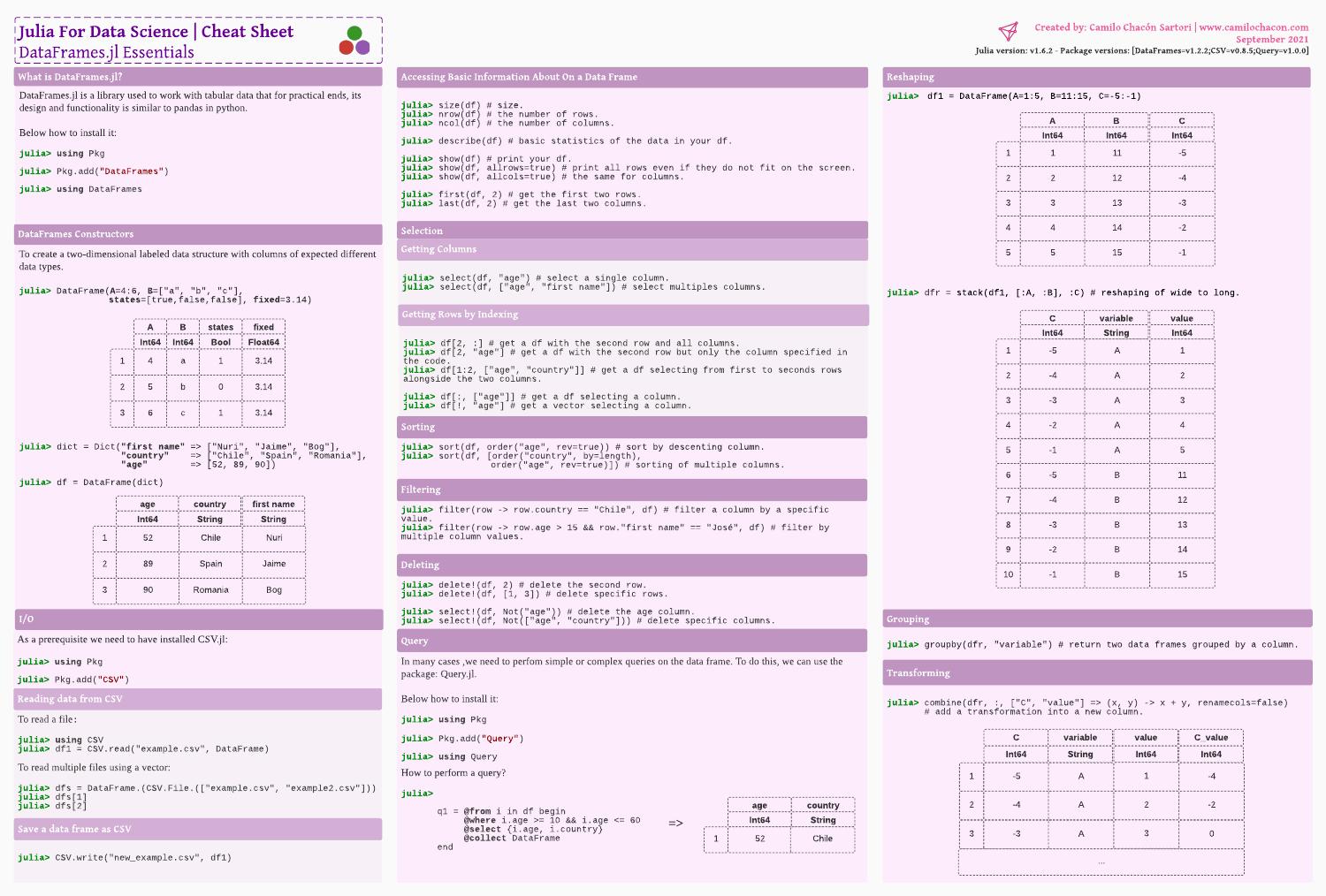 Julia For Data Science Cheat Sheet Dataframes Jl Pdf Docdroid