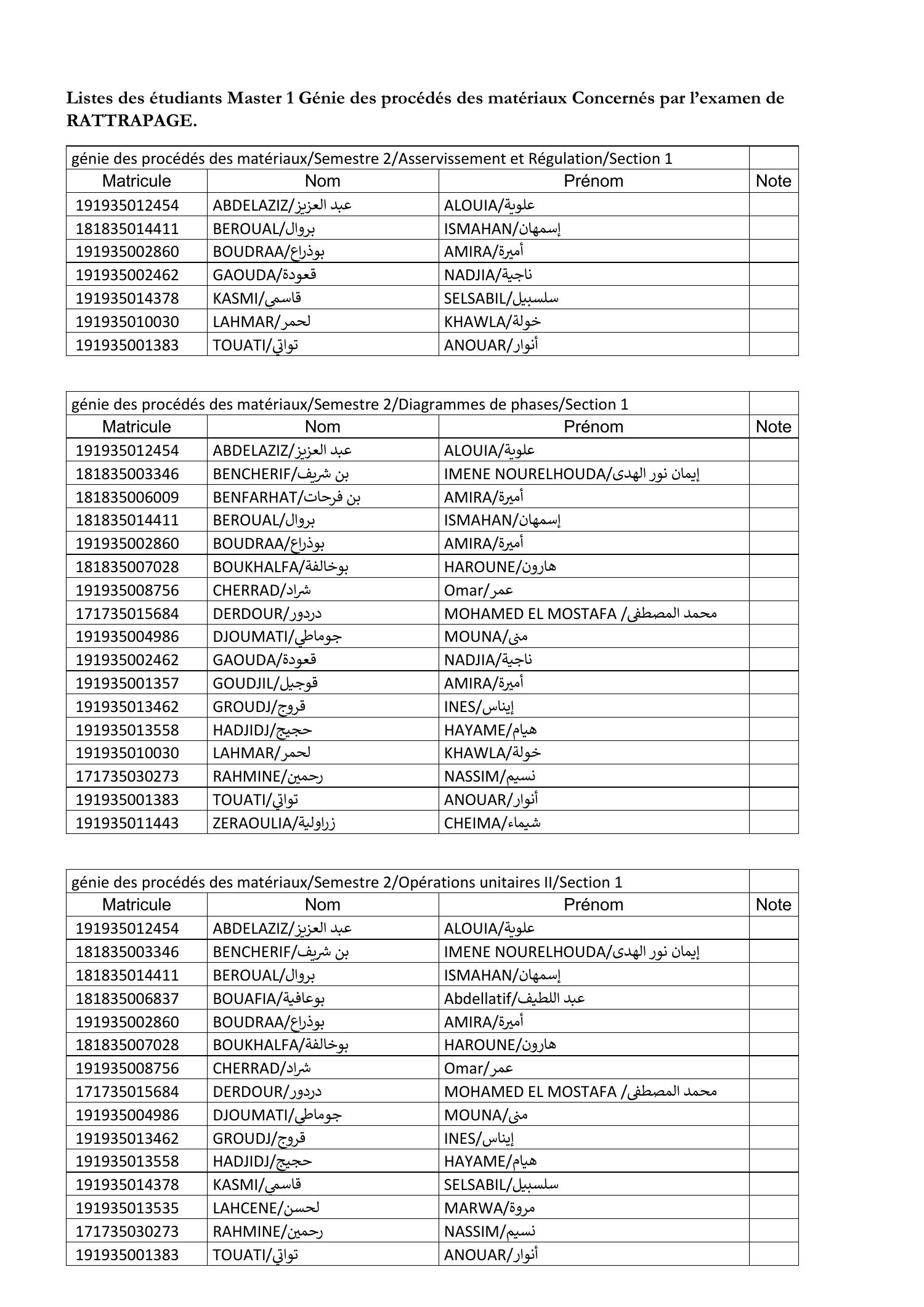 Listes Des Tudiants Master Gpm Concern S Par Lexamen De Rattrapage