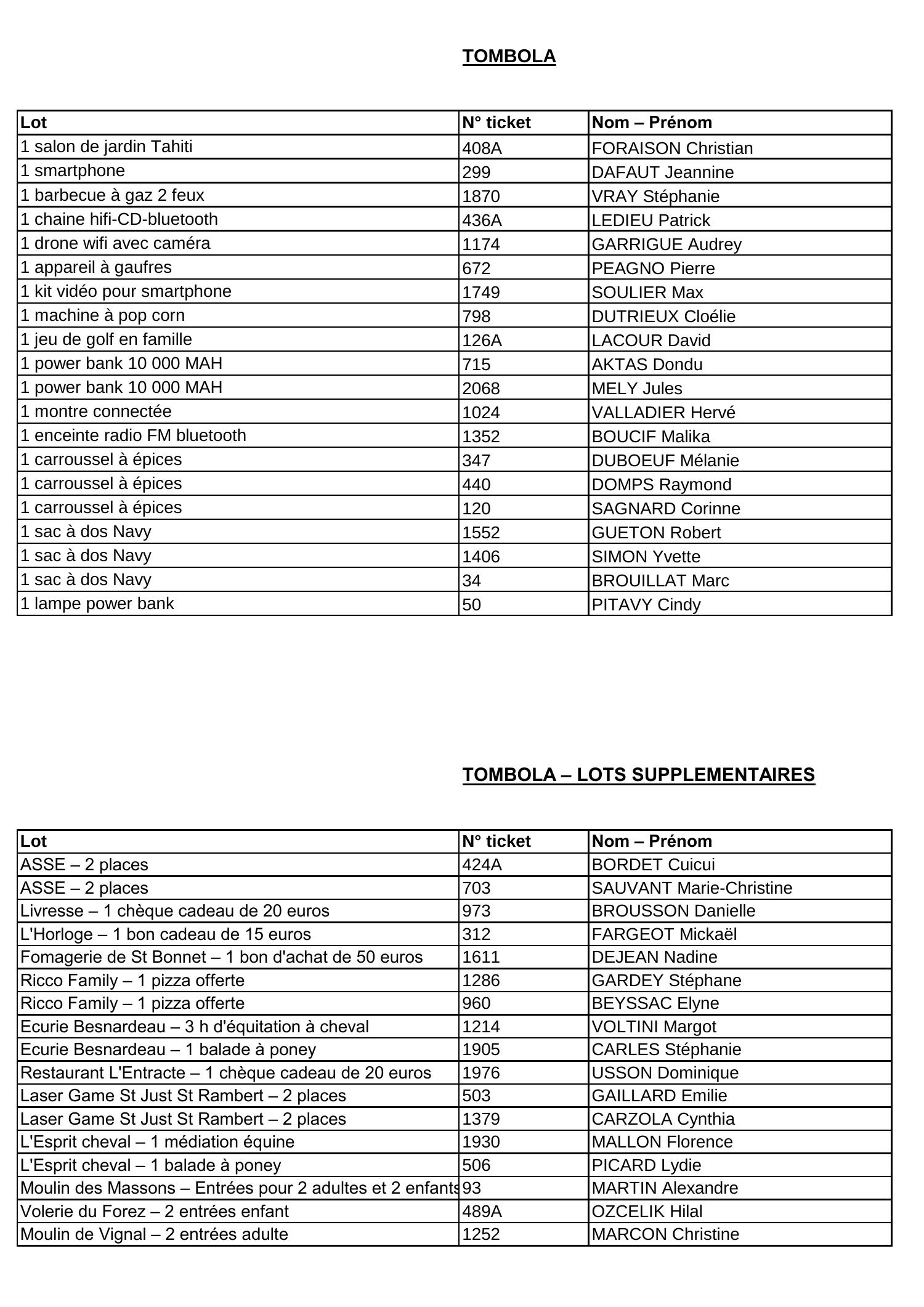 Liste Gagnants Tombola Pdf Docdroid