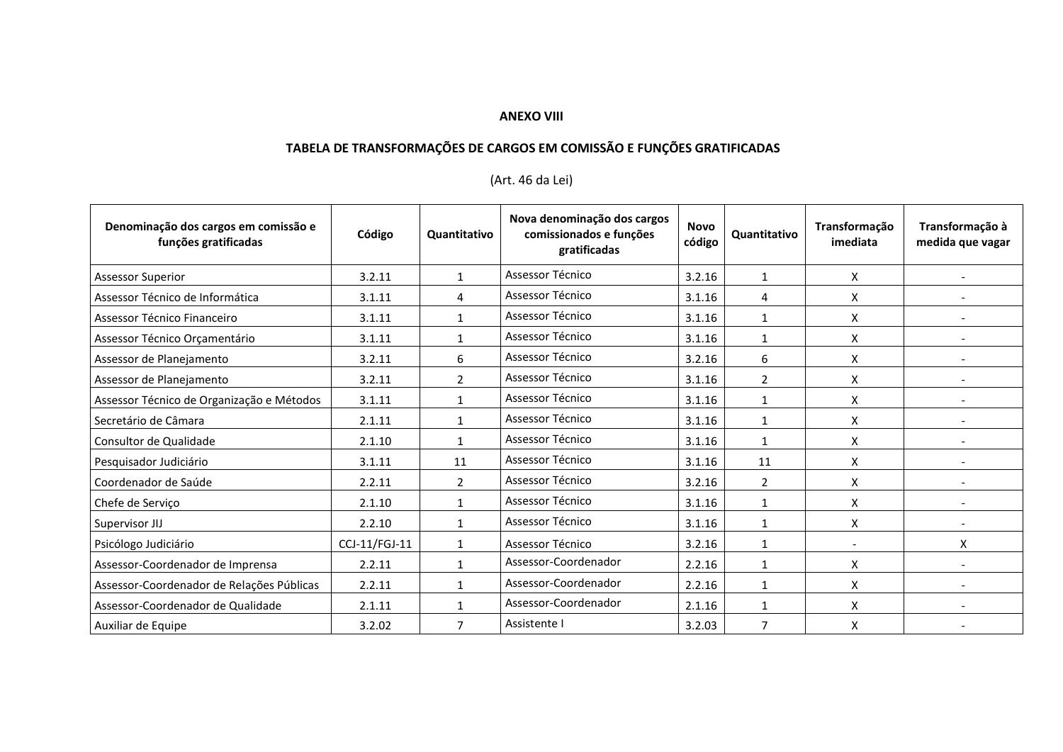 Anexo Viii Tabela De Transforma Es De Cargos Em Comiss O E Fun Es