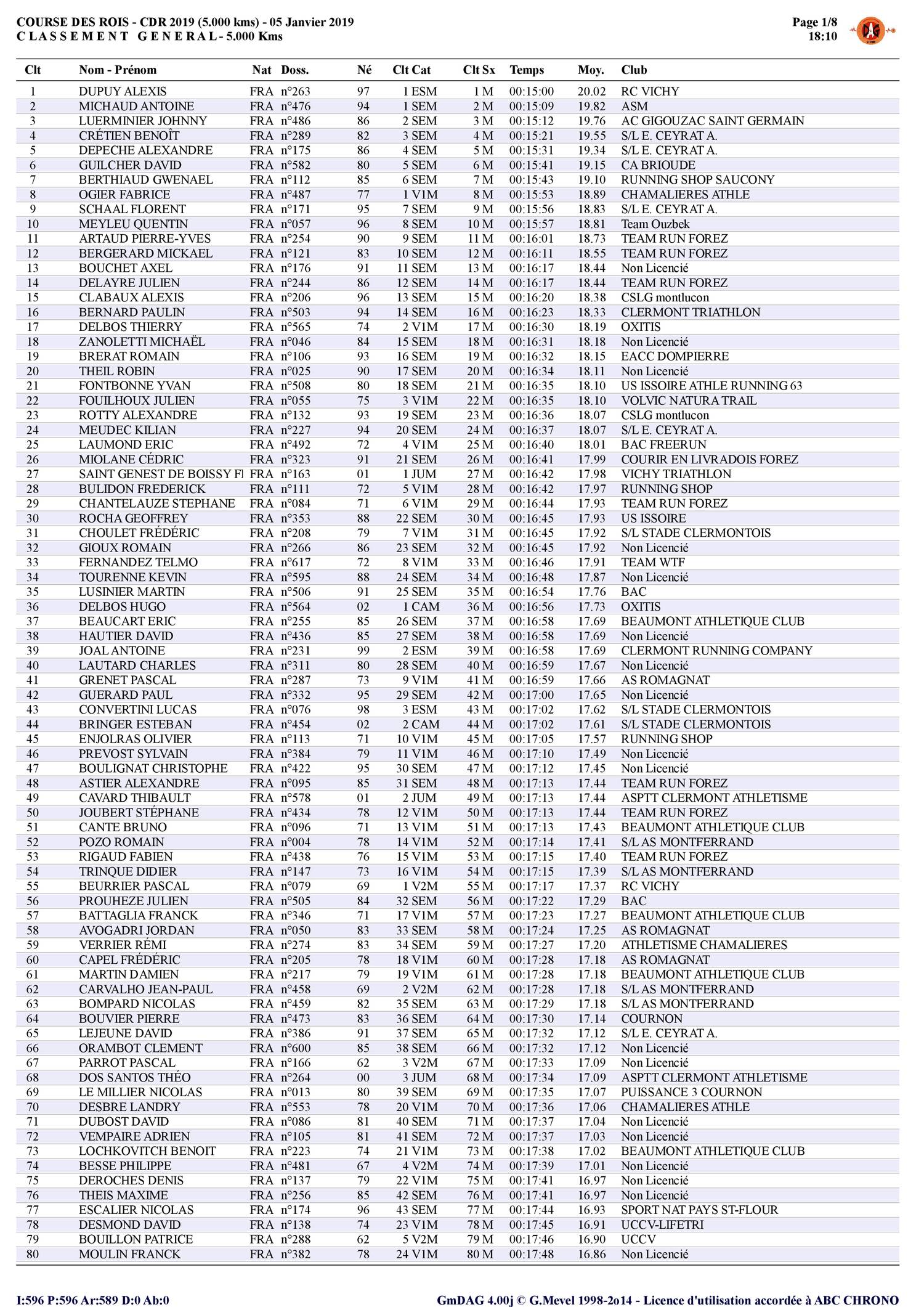 Resultats Cdr Pdf Docdroid