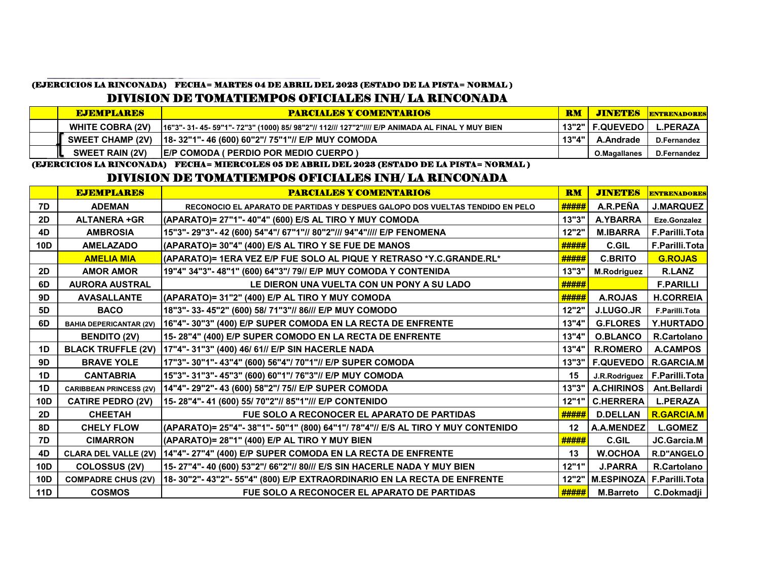 MARTES 04 04 2023 Y MIERCOLES 05 04 2023 1 Pdf DocDroid