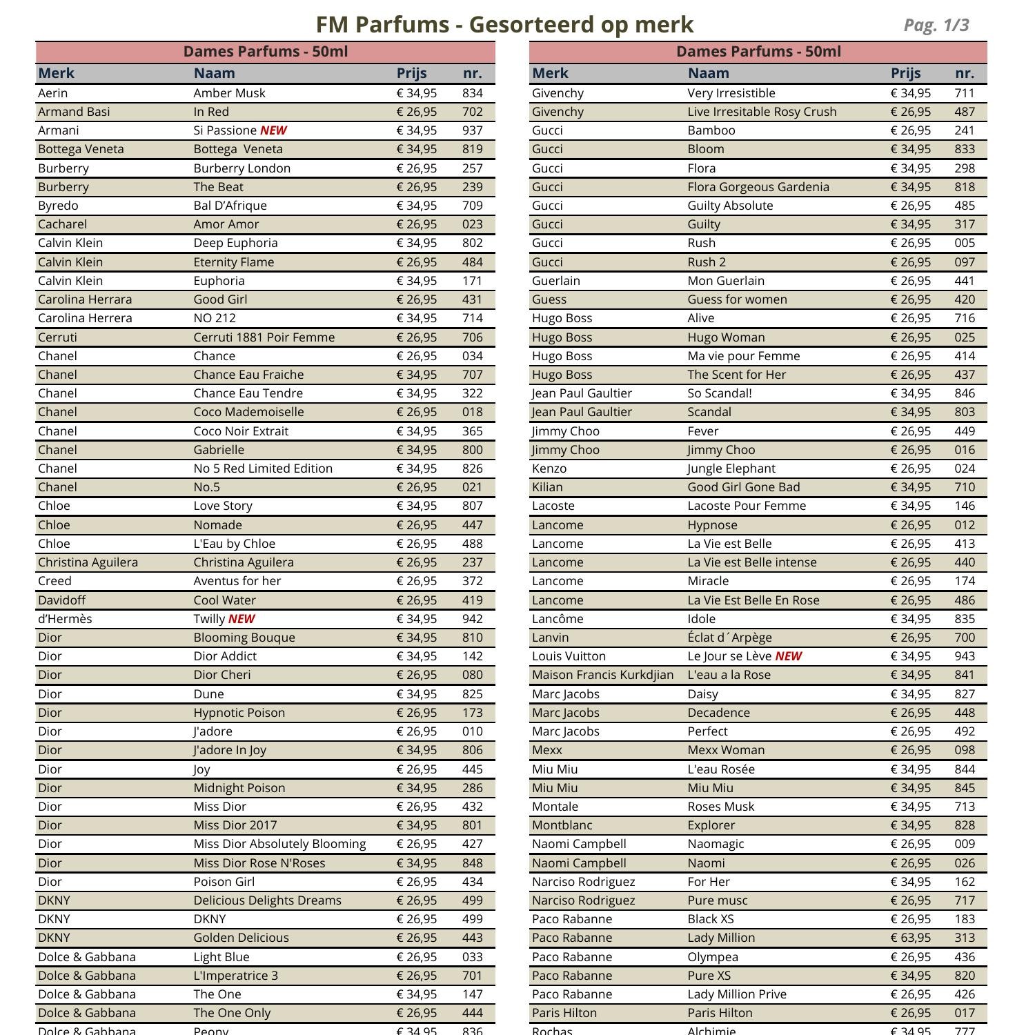 Fm Parfumlijst Op Naam Oktober Pdf Docdroid