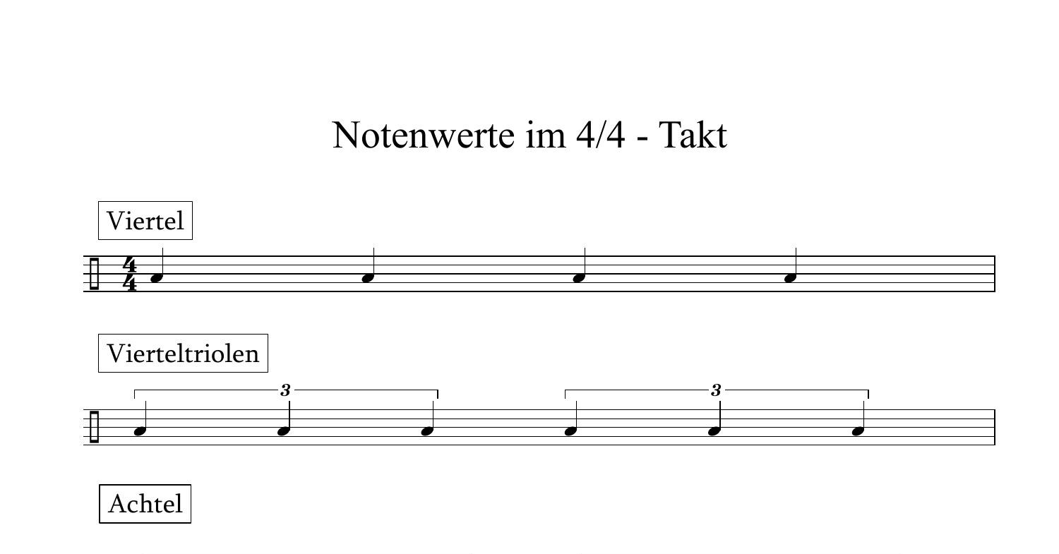 Notenwerte Im 4 4 Takt Full Score Pdf DocDroid