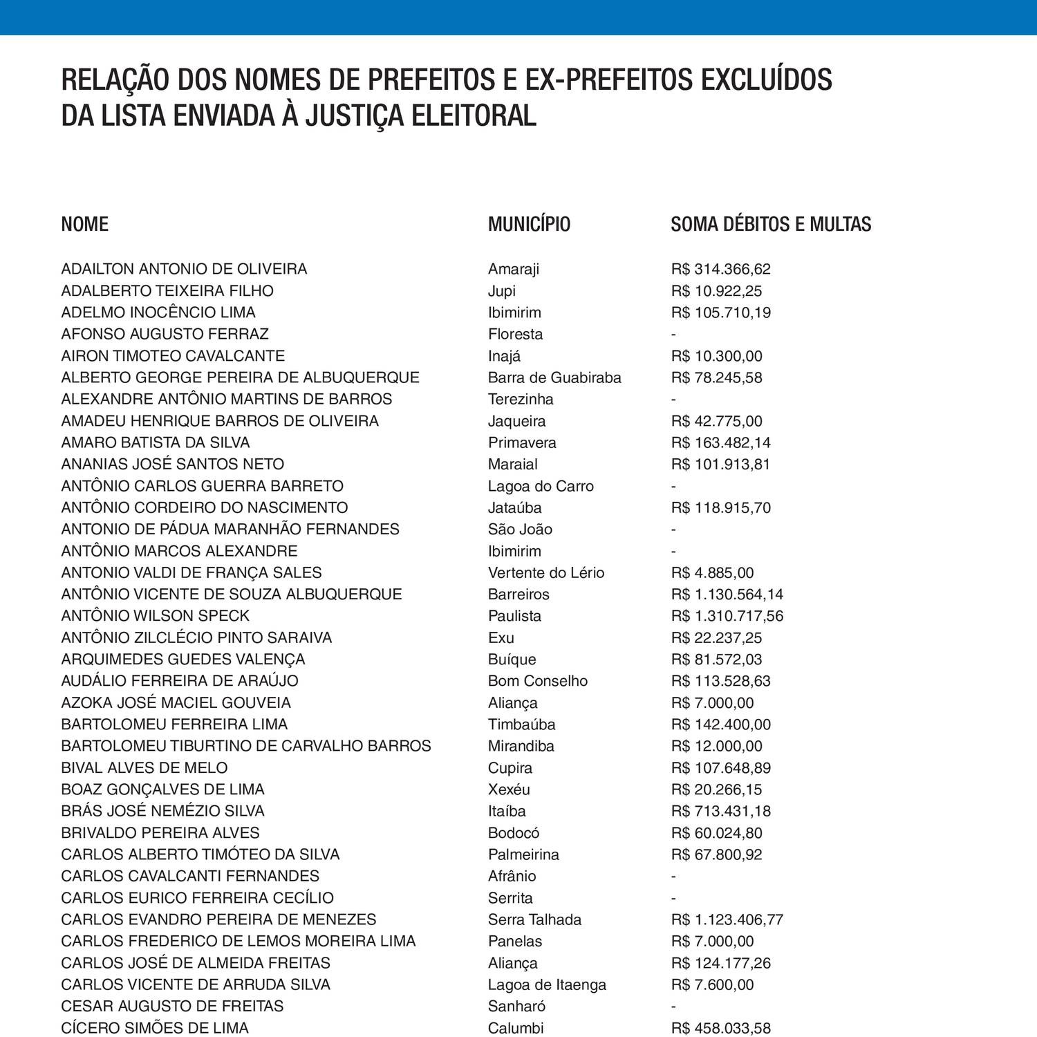 Nomes Exclu Dos Da Lista De Fichas Sujas Pdf Docdroid