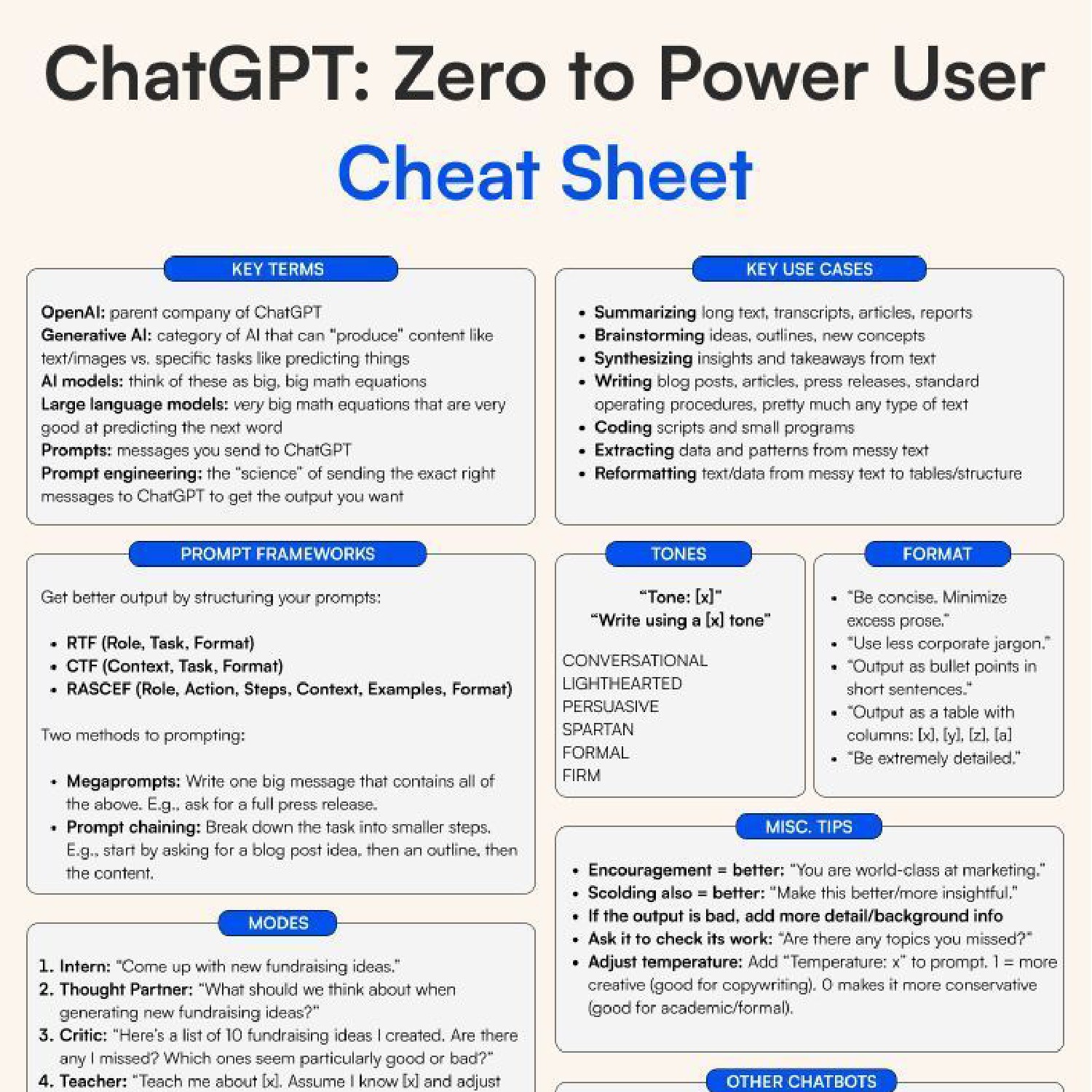 ChatGPT Explained AI Mastery Pdf DocDroid