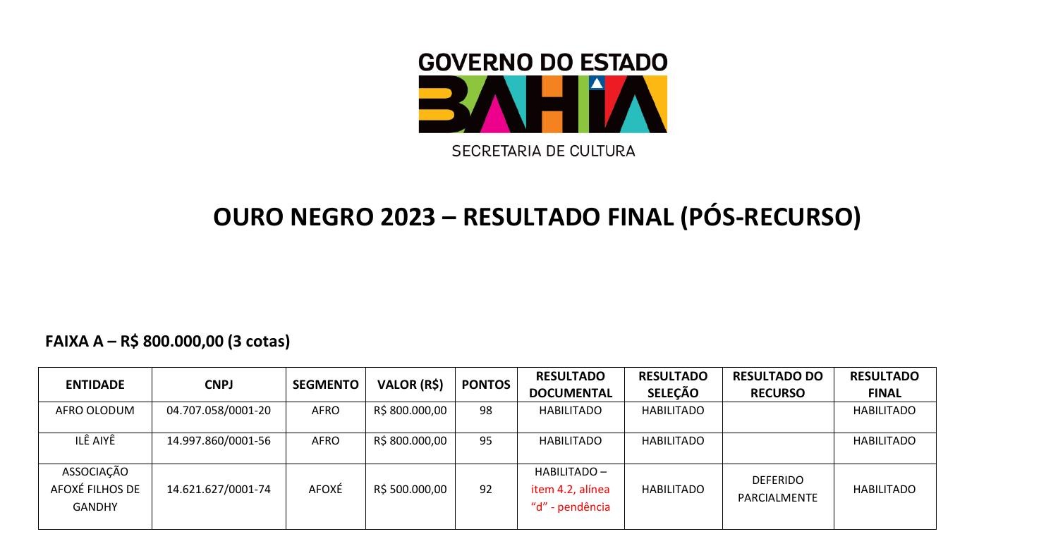 Ouro Negro Resultado Final Habilitado Pdf Docdroid