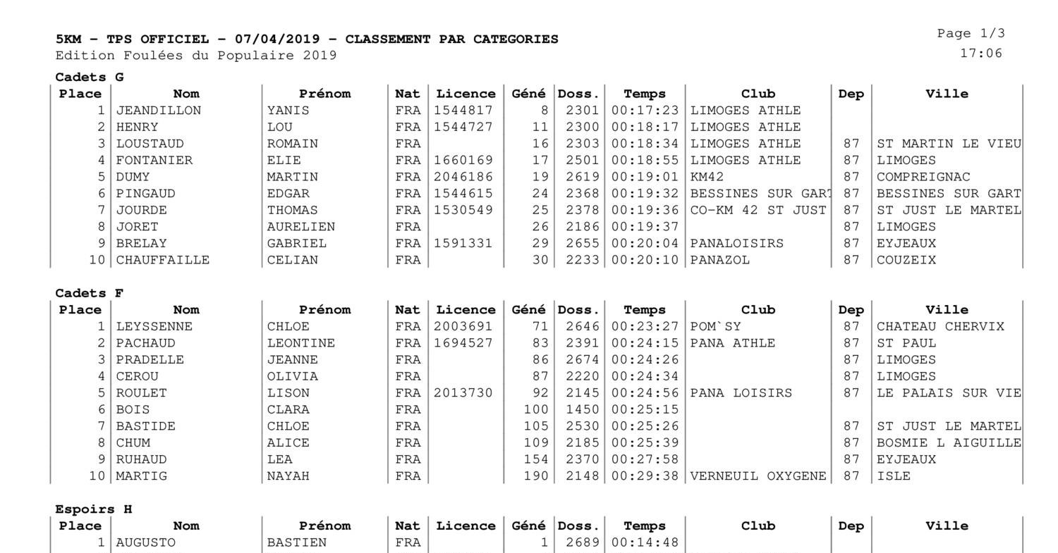 Classement par catégories 5km Tps Officiel pdf DocDroid