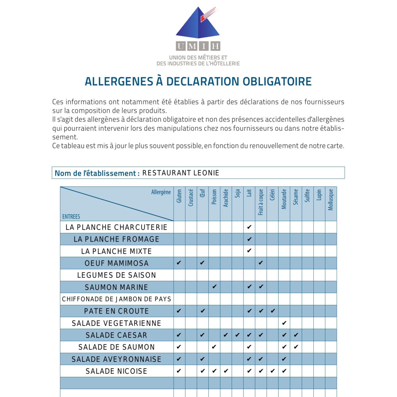 Liste Allergenes Leonie Millau Pdf DocDroid