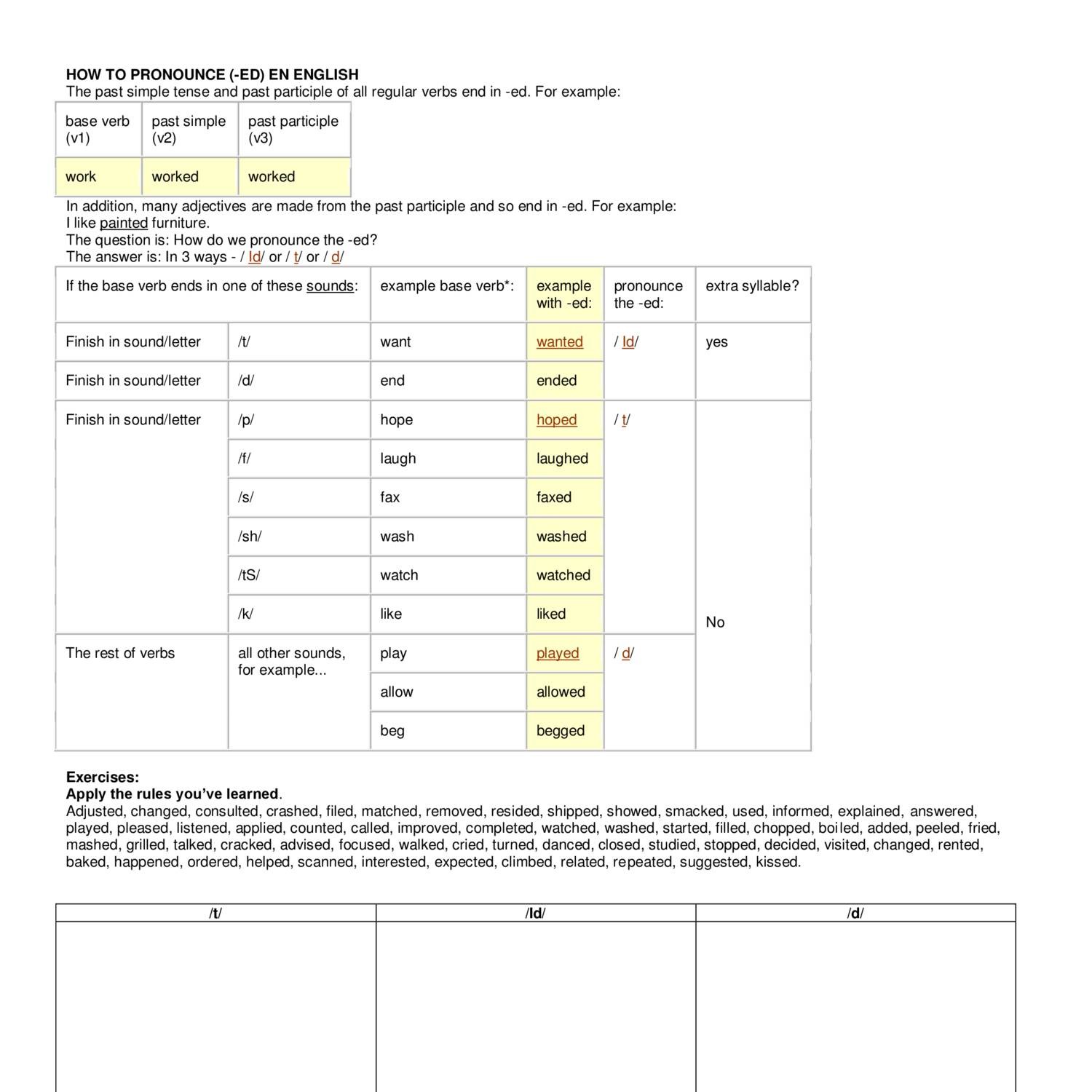 How To Pronounce Ed Verbs Pdf Docdroid