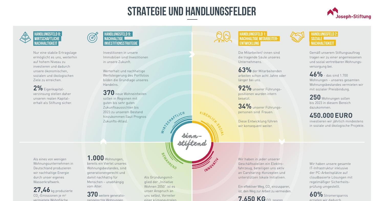 Strategie Und Handlungsfelder Pdf DocDroid