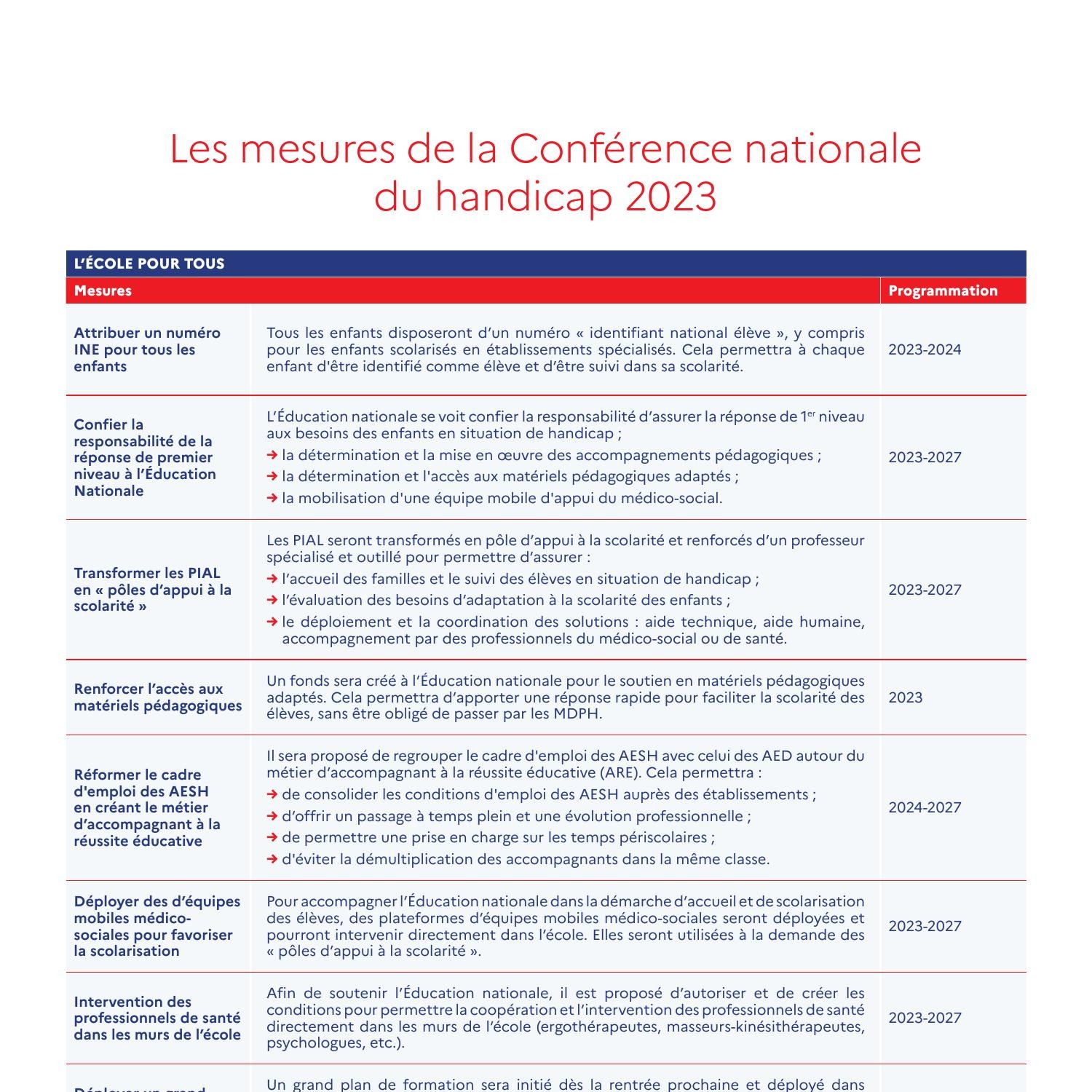 DP CNH Ecole Pour Tous 26 Avril 2023 Pdf DocDroid