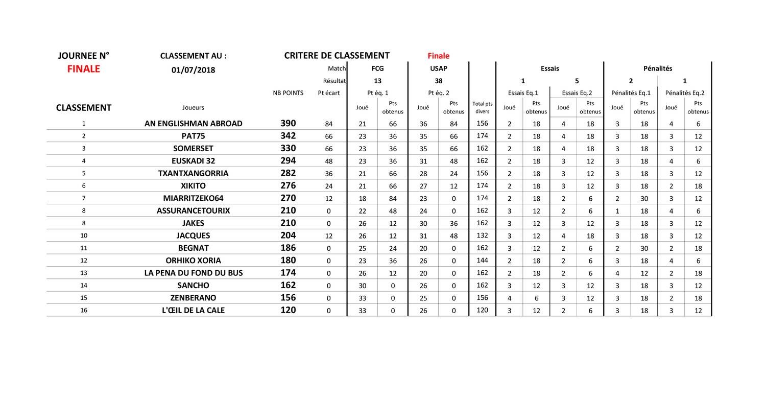 Pf Finale Resultats Pdf Docdroid