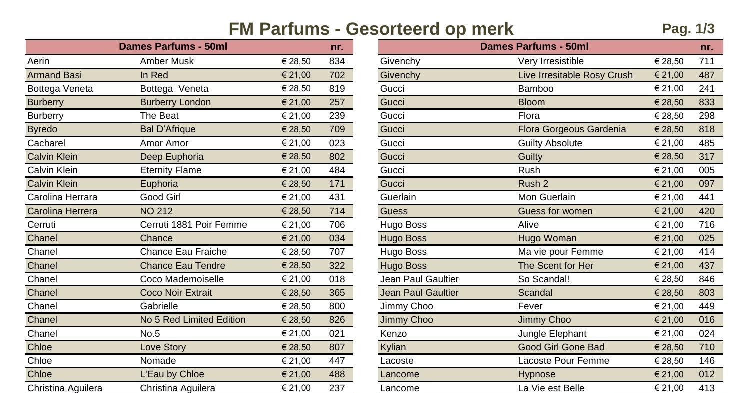 Fm Parfumlijst Op Naam Mei Pdf Docdroid