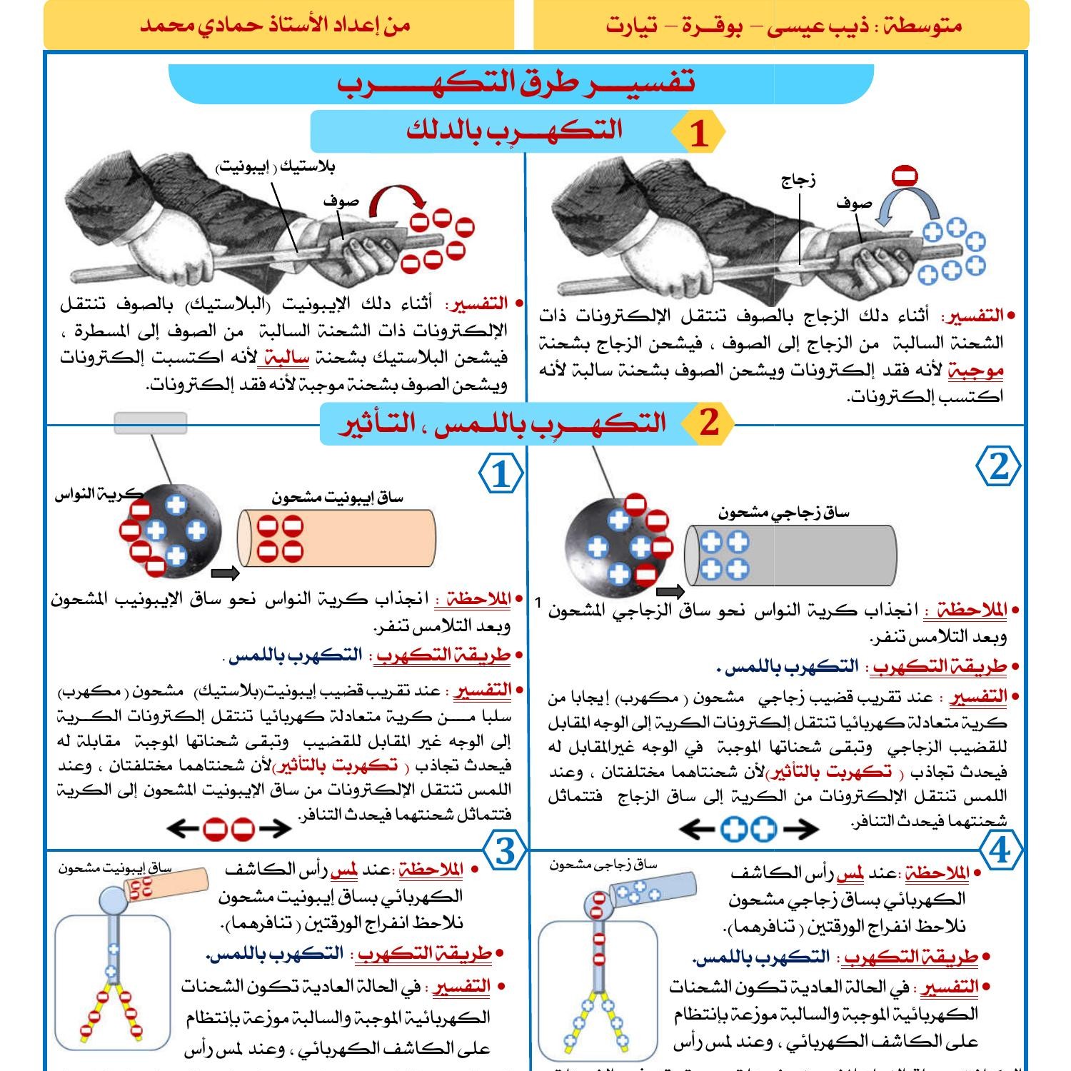 ملخص طرق التكهرب pdf DocDroid