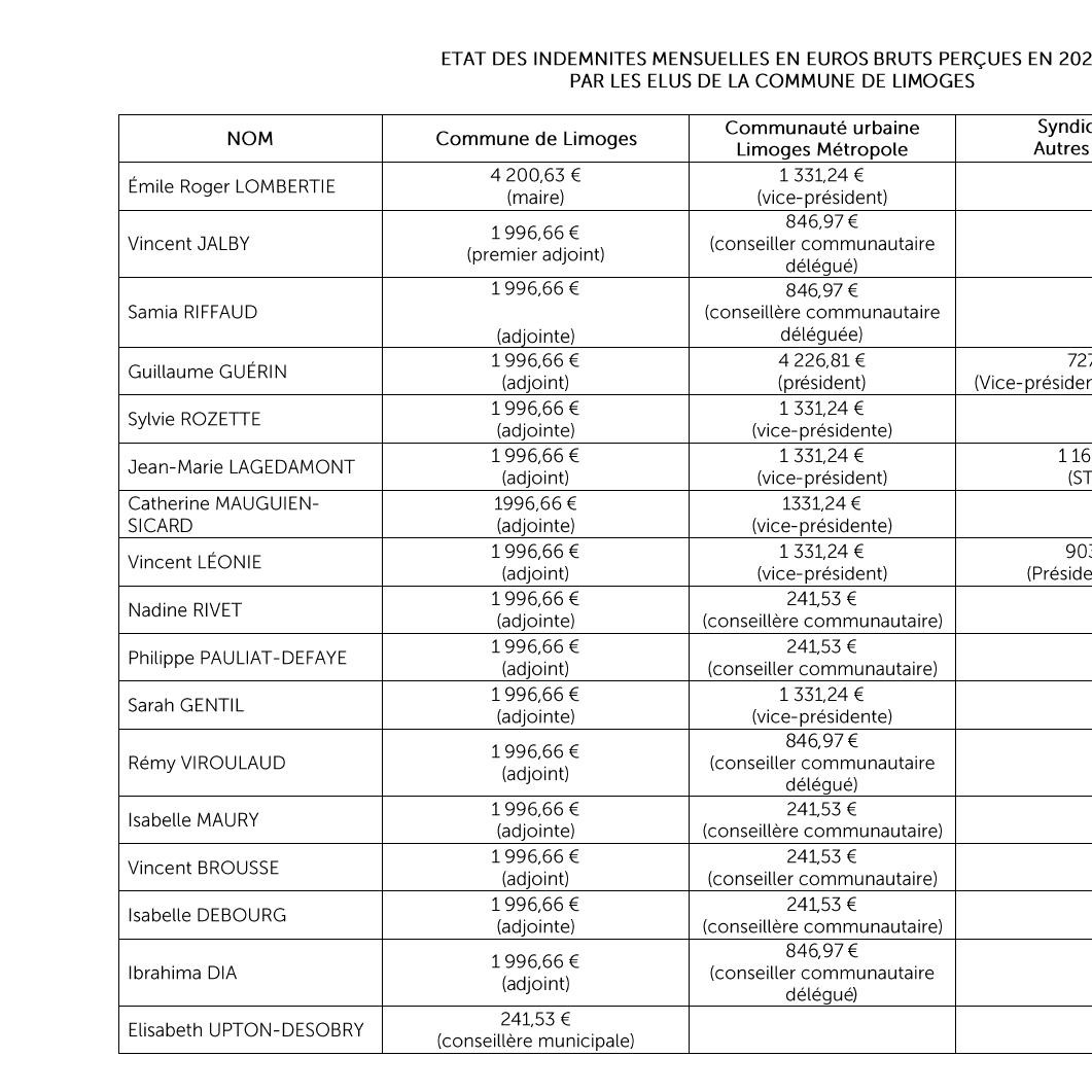 Tableau indemnités élus 2022 pdf DocDroid