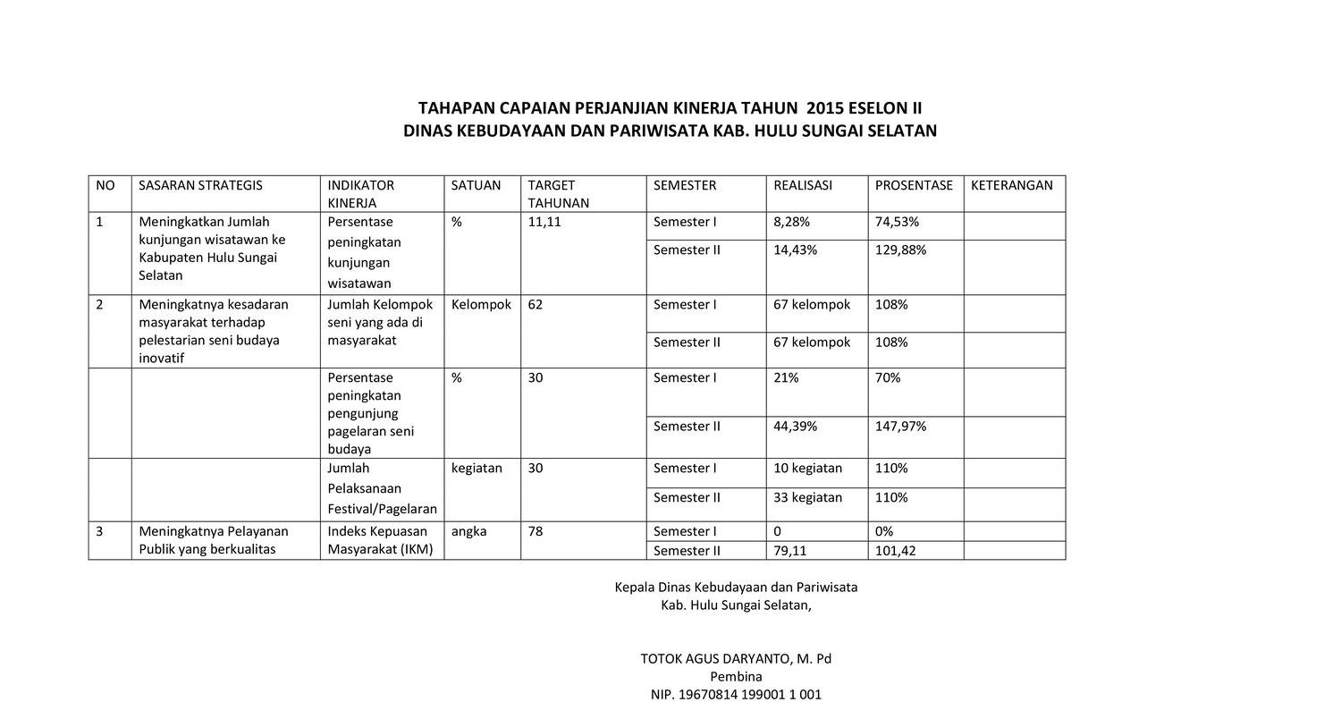 Tahapan Capaian Perjanjian Kinerja Pdf Docdroid