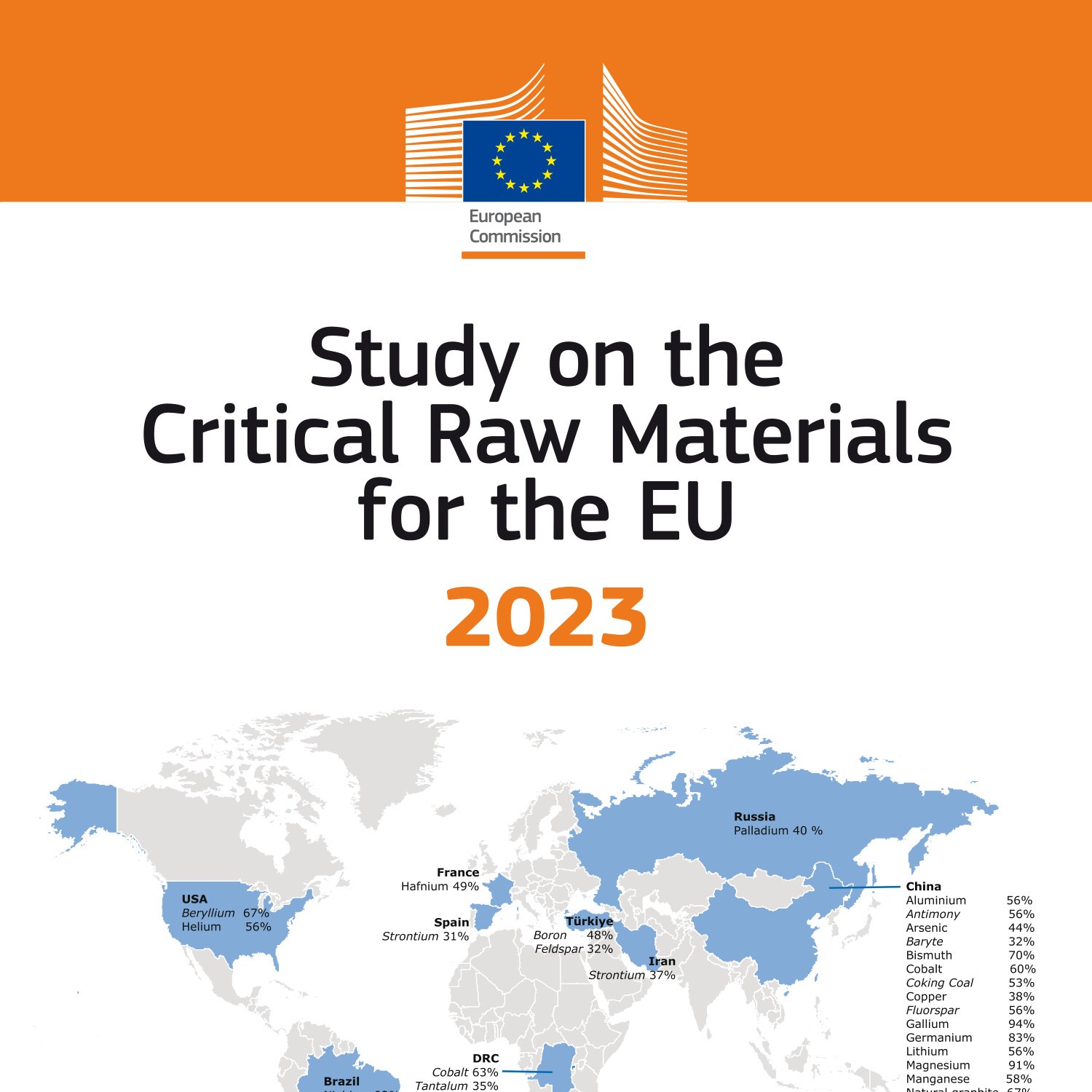 Study On The Critical Raw Materials For The EU 2023 Pdf DocDroid