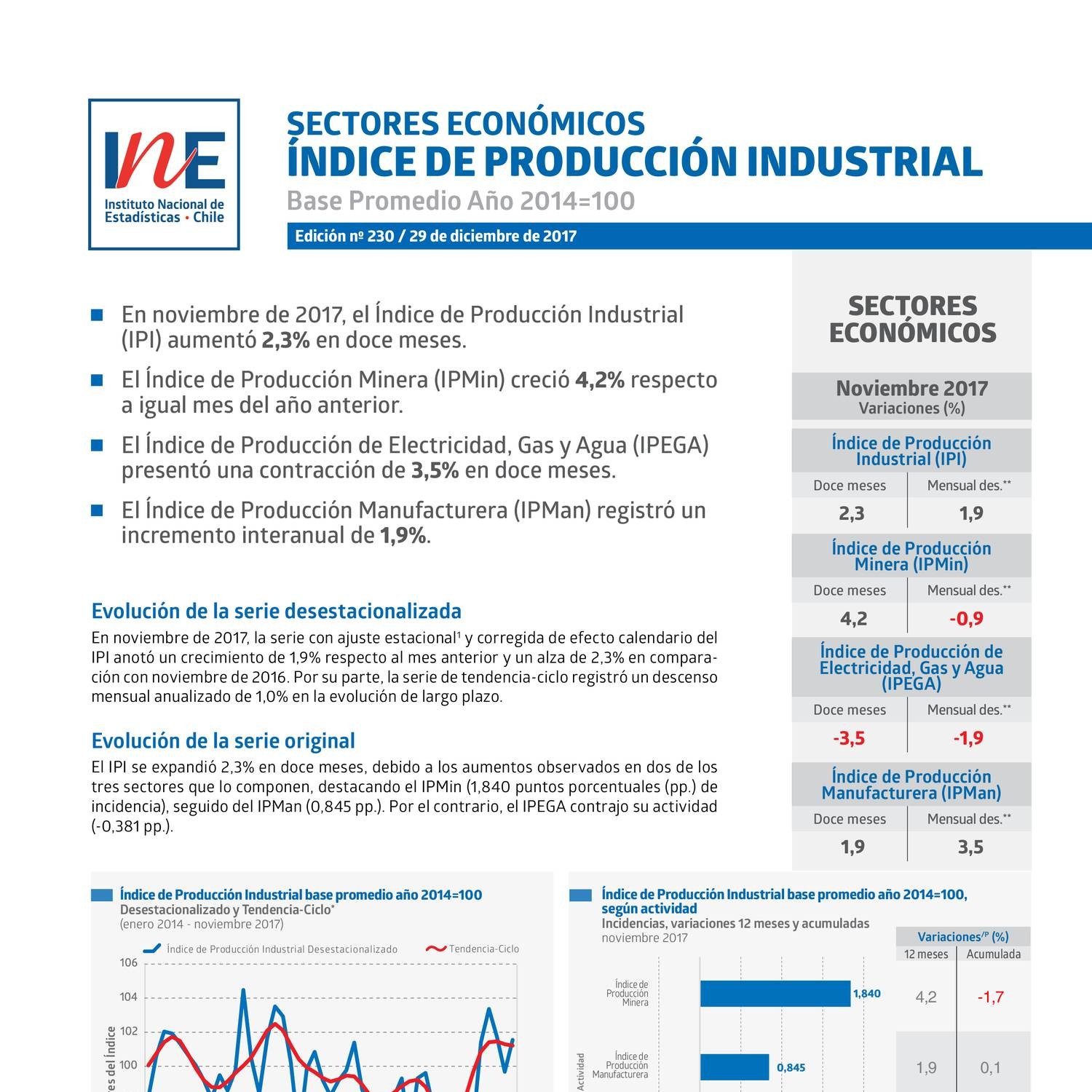 Bolet N Sectores Econ Micos Ndice De Producci N Industrial Ipi