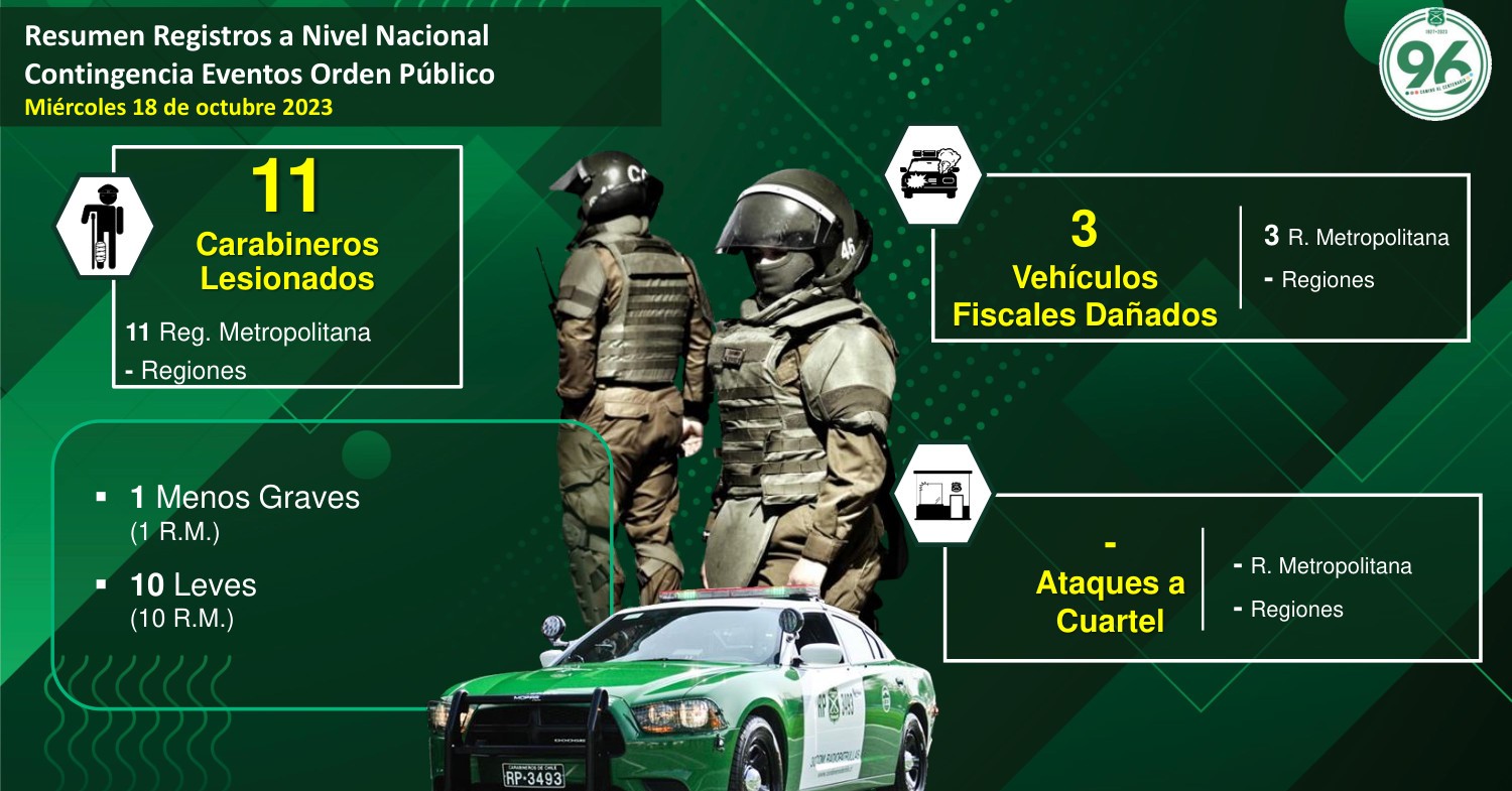 Balance Carabineros Pdf Docdroid