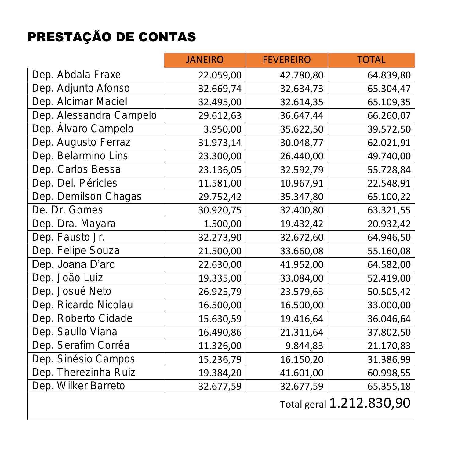 Presta O De Contas Geral Pdf Docdroid