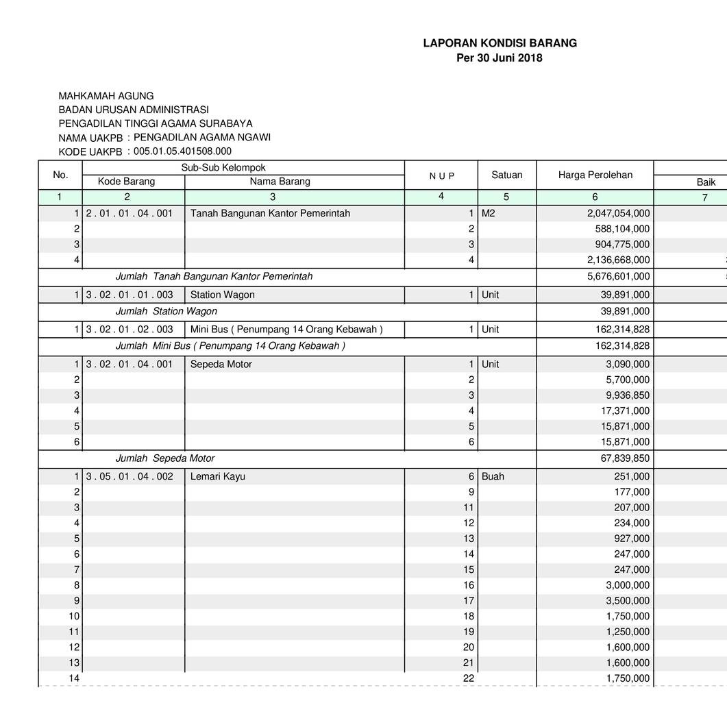 Mengenal Apa Itu Inventaris Perusahaan Contoh Dan Apl Vrogue Co