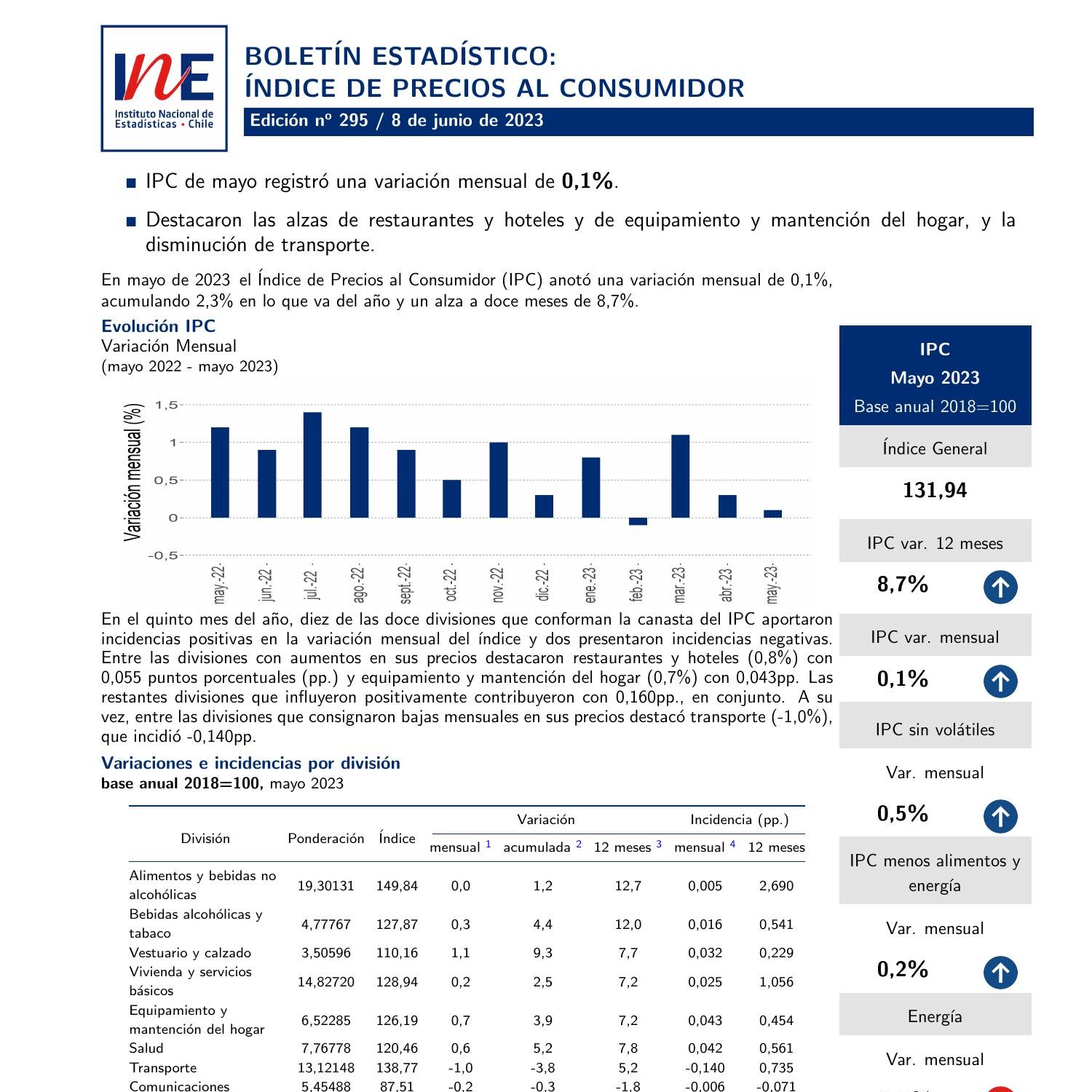 Bolet N Ndice De Precios Al Consumidor Ipc Mayo Pdf Docdroid