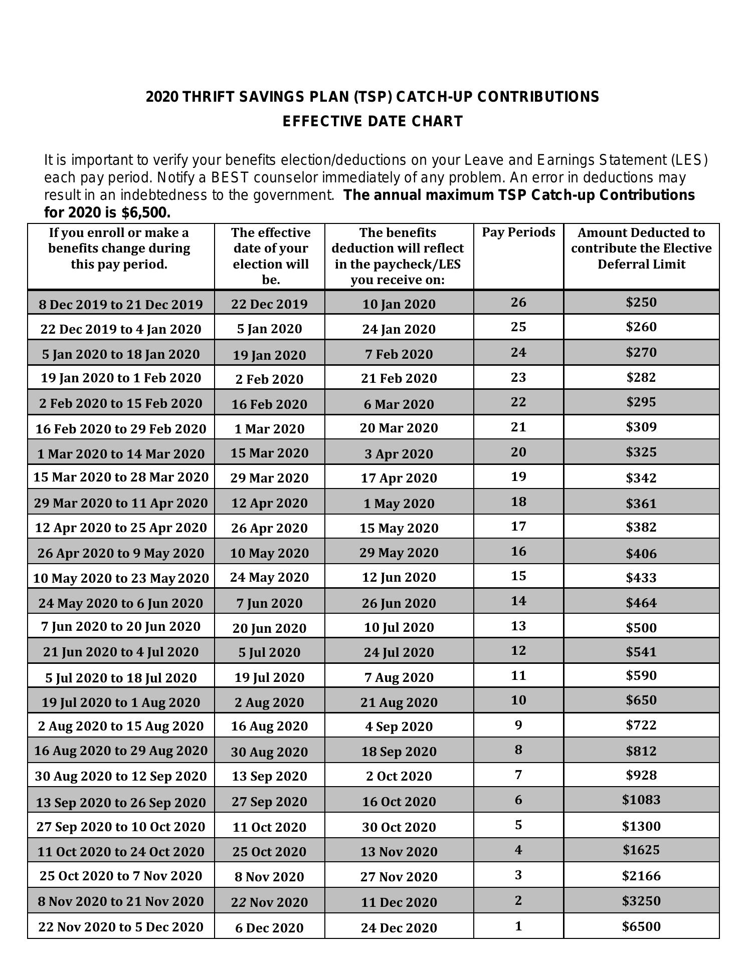2020 TSP CatchUp Contributions and Effective Date Chart.pdf DocDroid