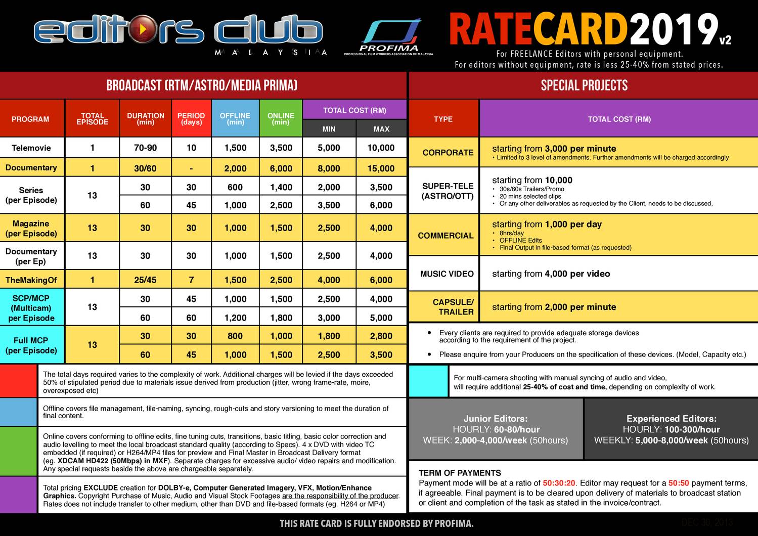 ECM_RATECARD_2019_v2.pdf | DocDroid