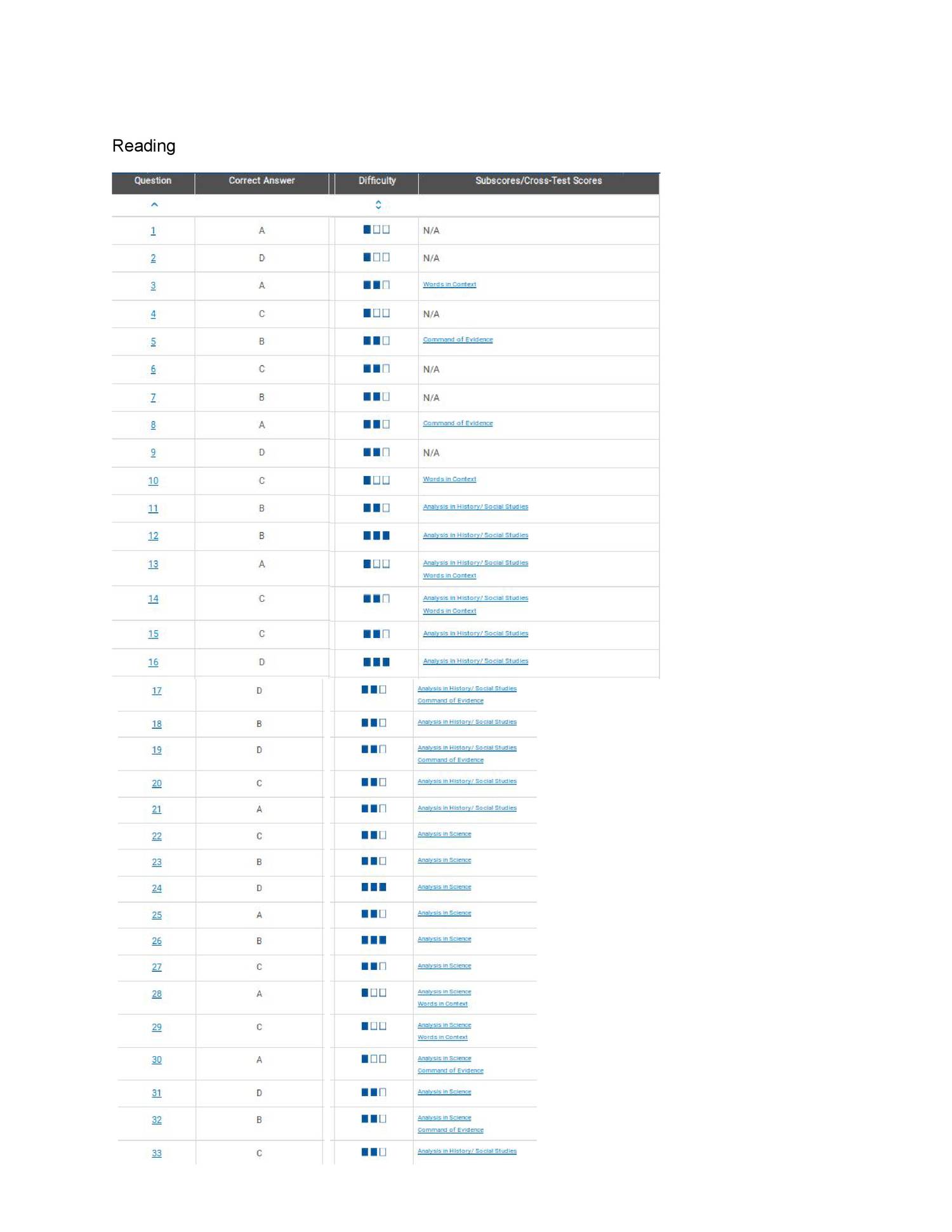 QSSA2022 Minimum Pass Score