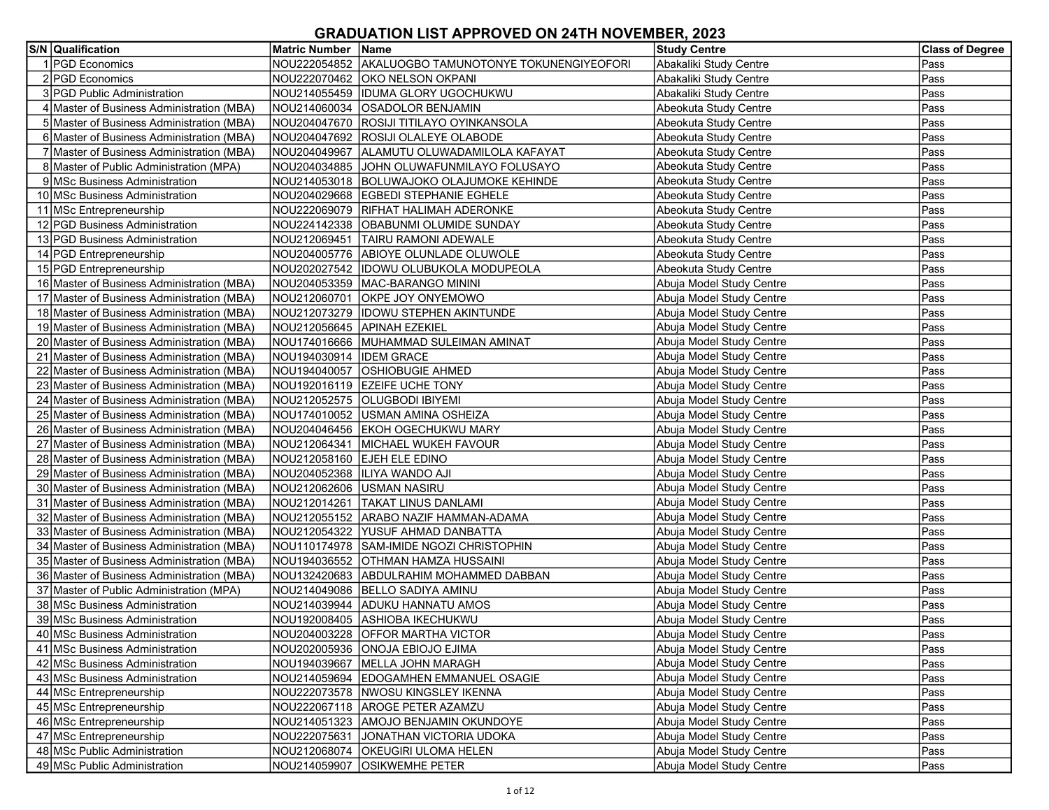 GRADUATION LIST APPROVED ON 24TH NOVEMBER, 2023.pdf | DocDroid