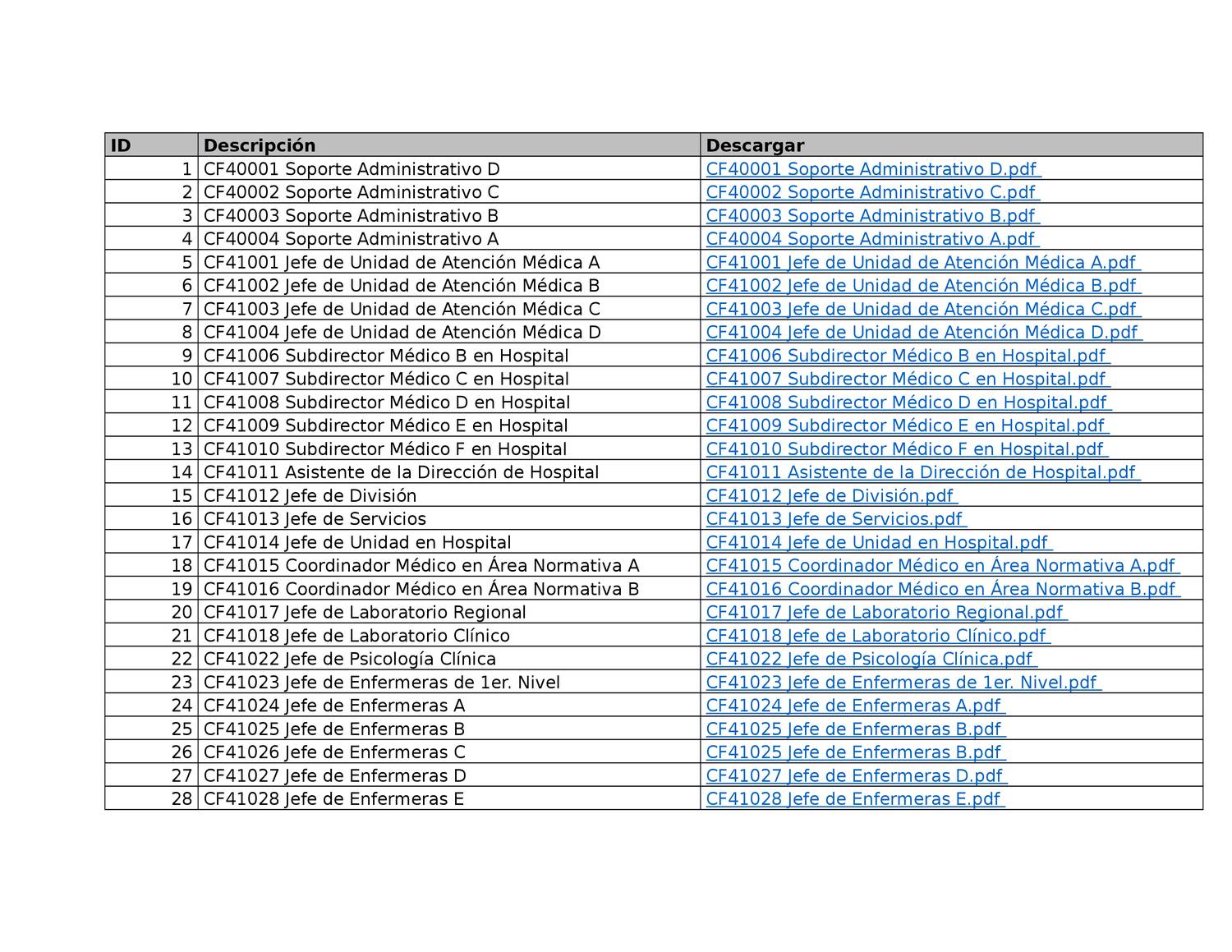 Modelo De Profesiograma En Word