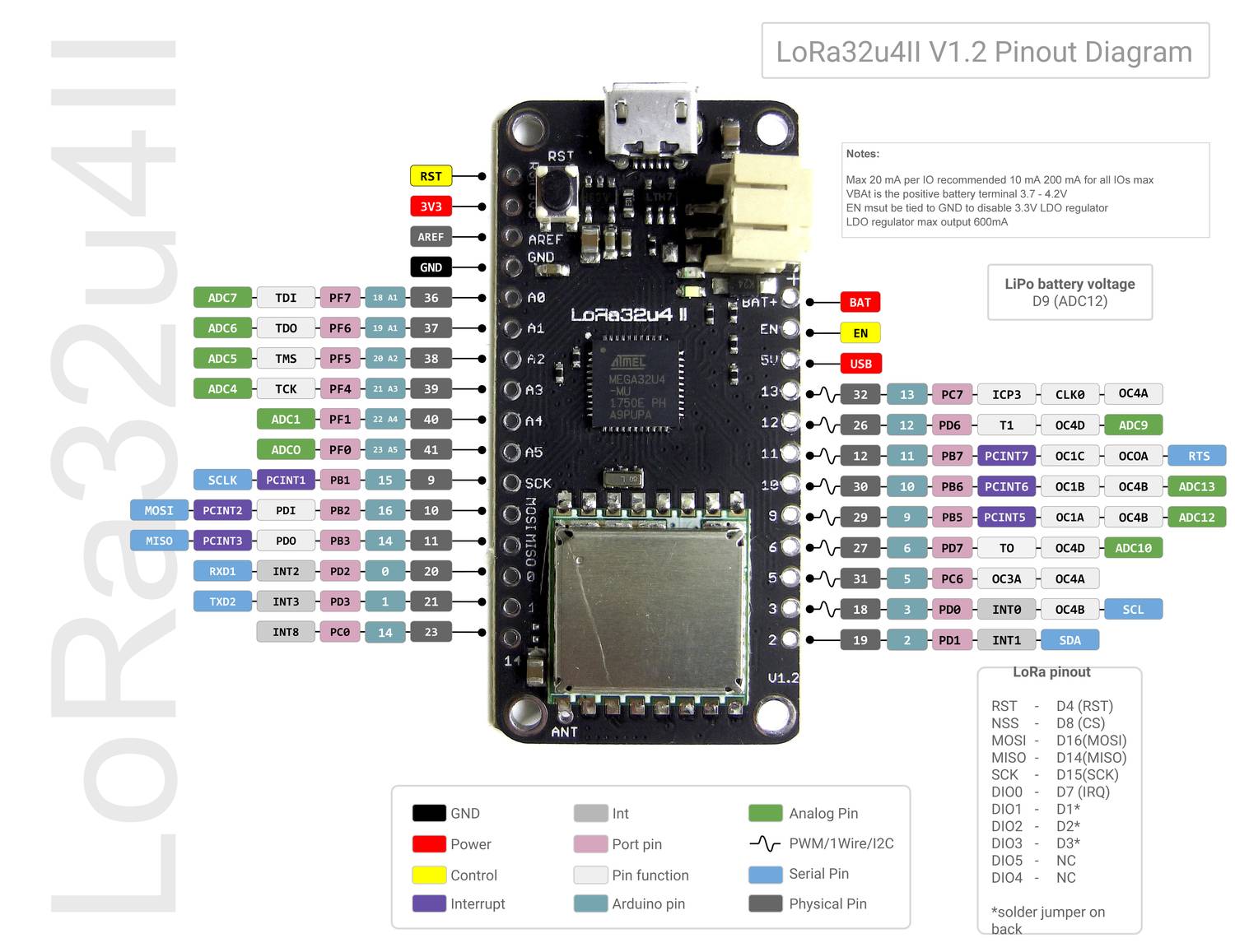 Wifi Lora 32 V2 Pinout Diagram