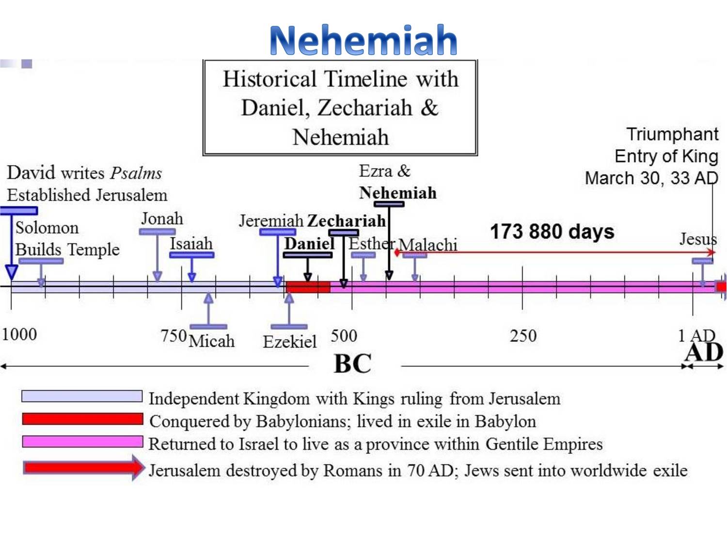 Nehemiah 1.pptx | DocDroid