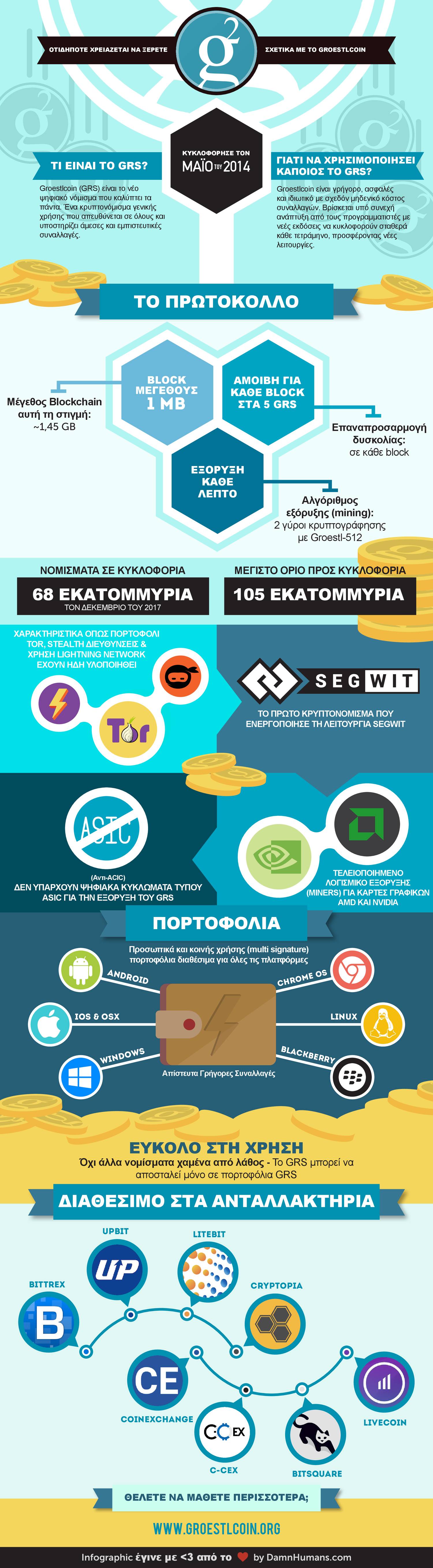 GRS-infographic-greek.pdf | DocDroid