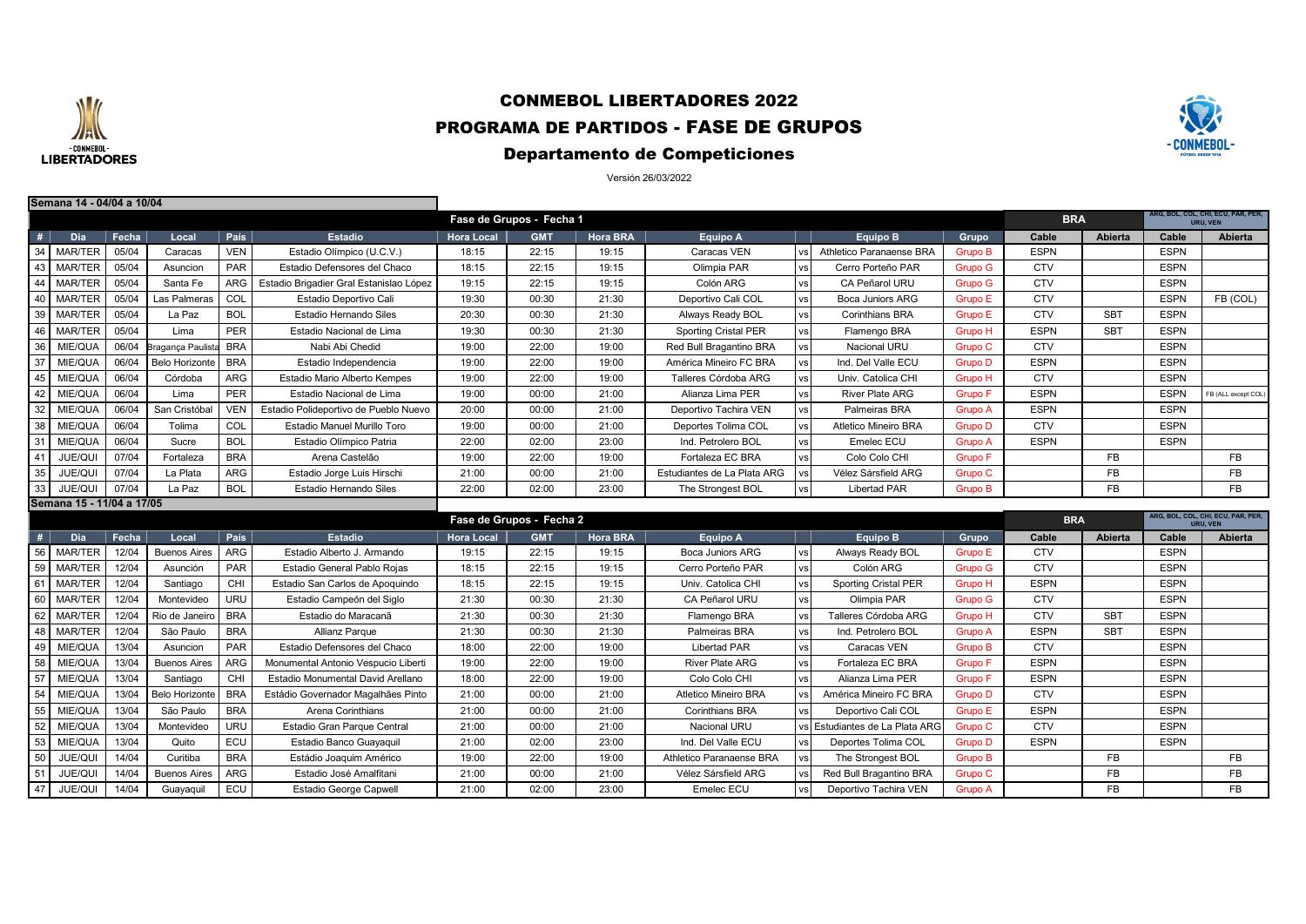 Tabela completa da fase de grupos da Libertadores.pdf DocDroid