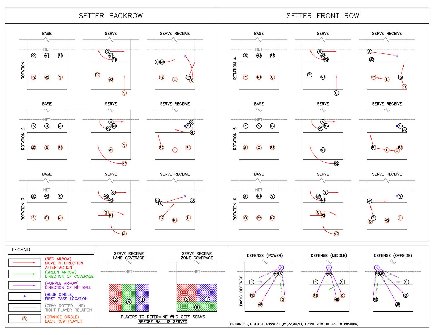 OPTIMIZED SERVE RECIEVE.pdf | DocDroid