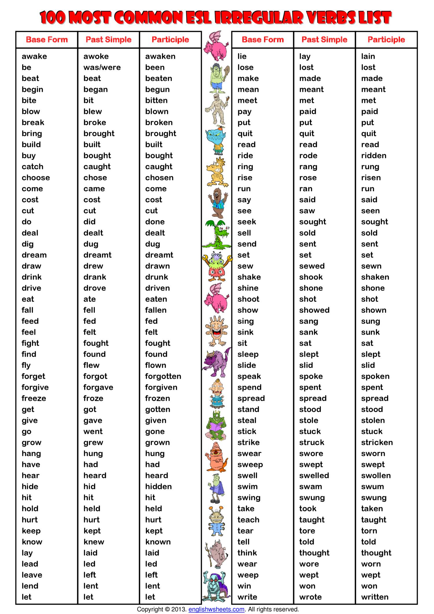 3 forms of verb list