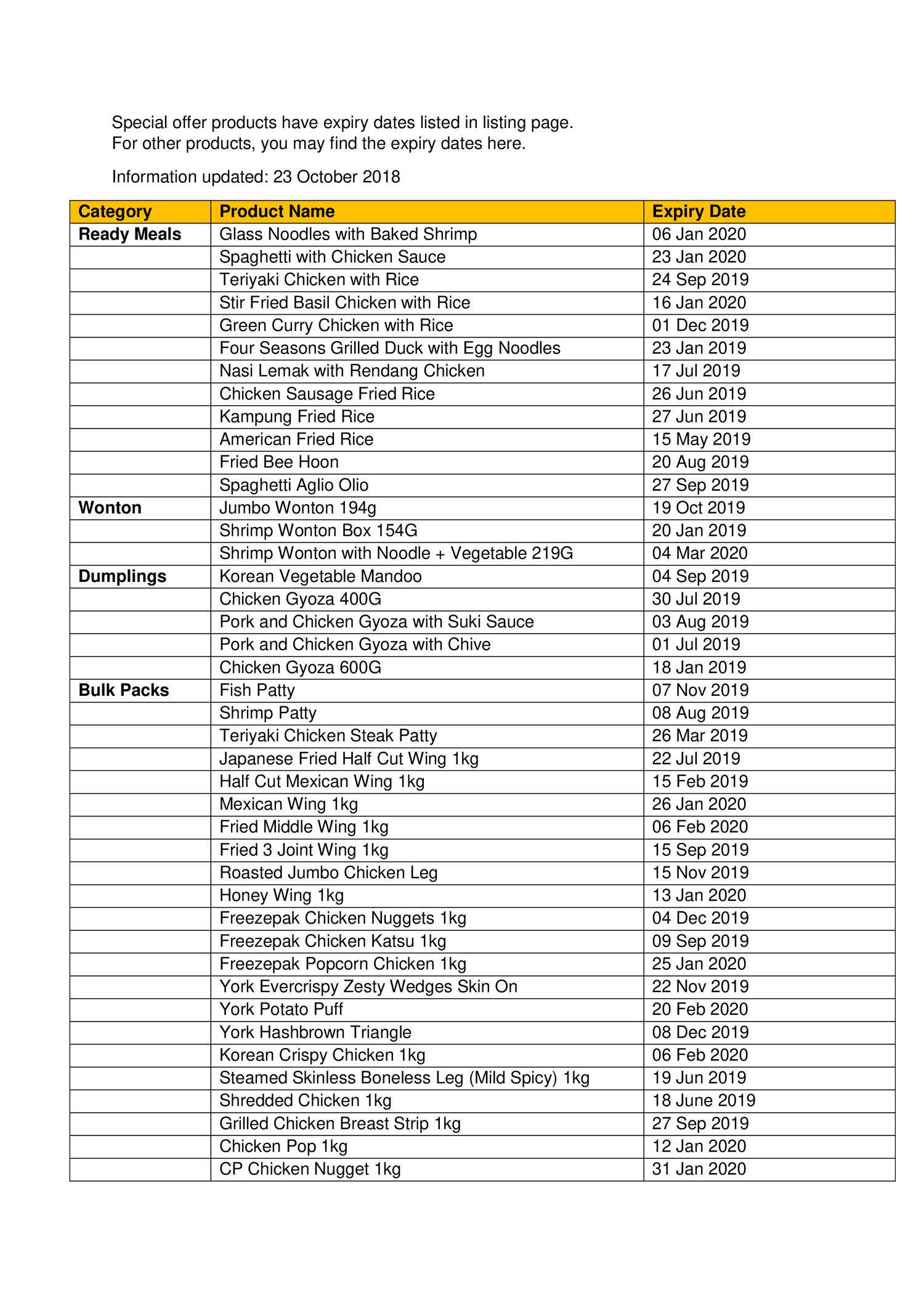 Products Expiry Dates docx DocDroid