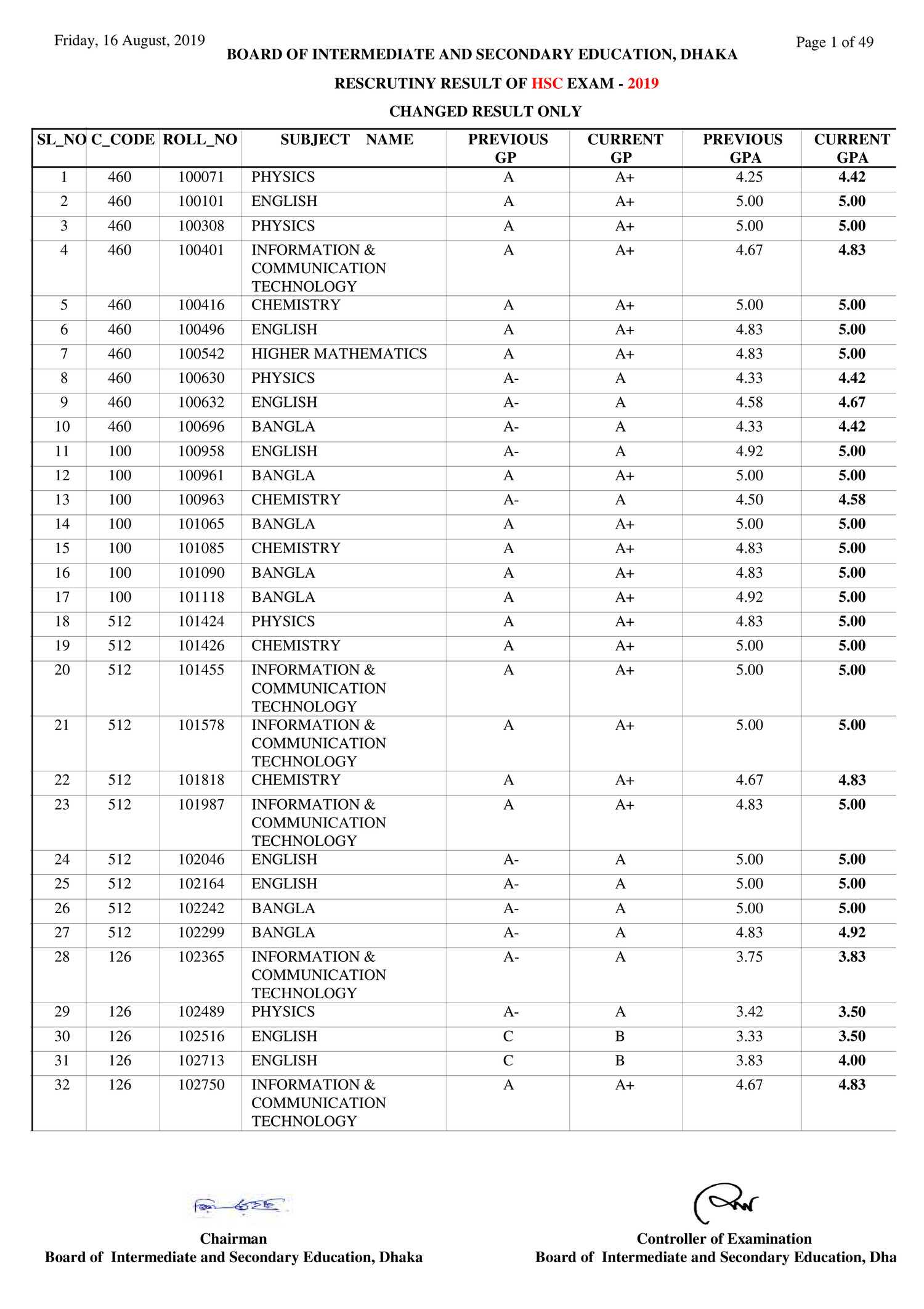 Graph Chart Hsc Dhaka Board 2019 