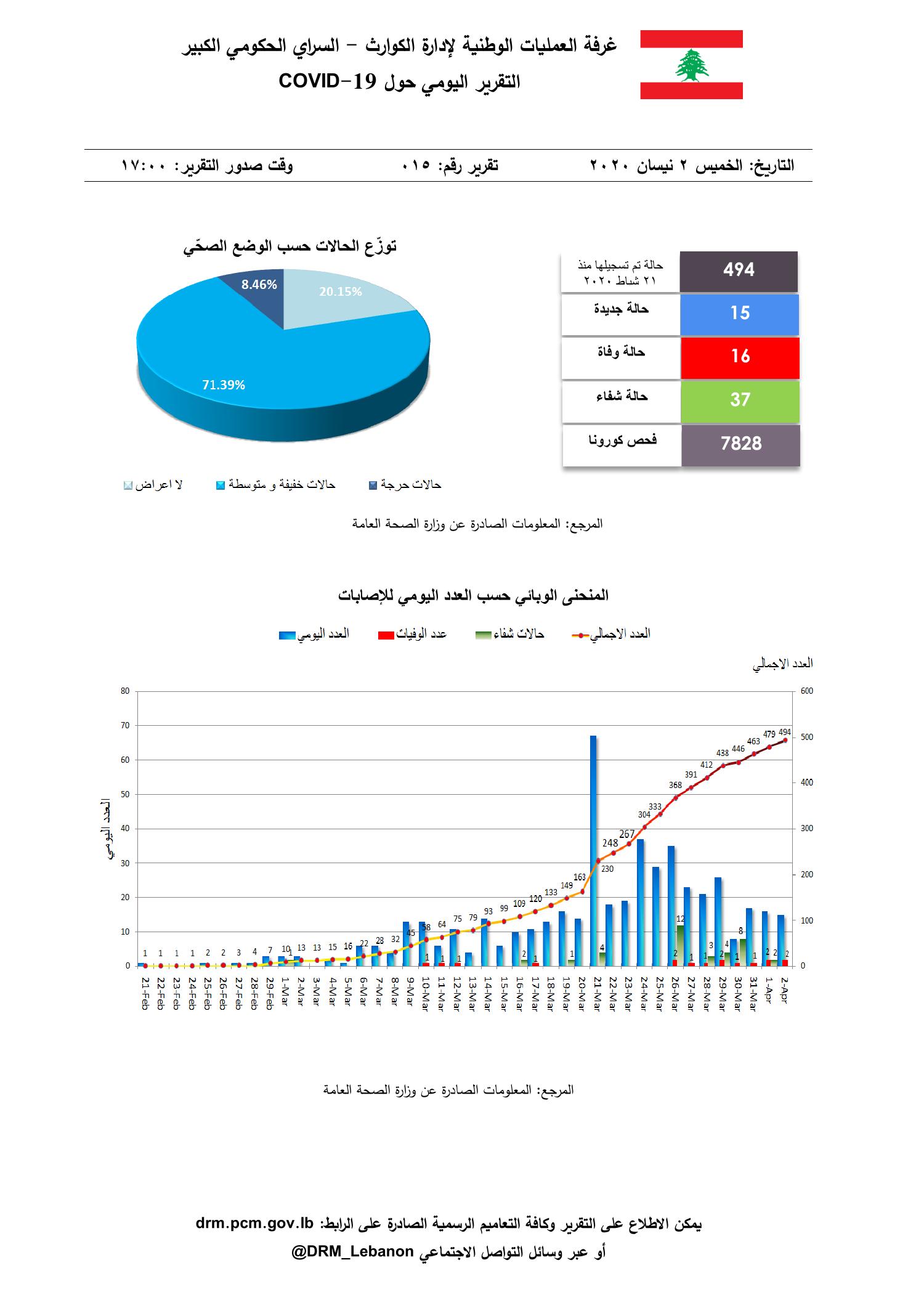 daily-situation-report-2-april-pdf-docdroid