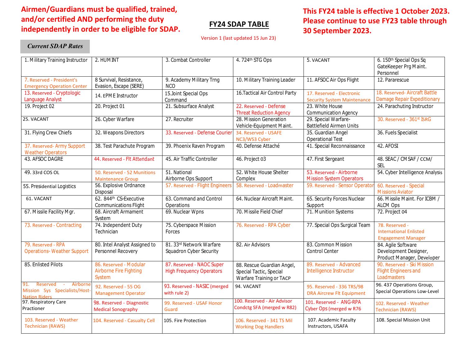 FY24 USAF SDAP Table.pdf | DocDroid